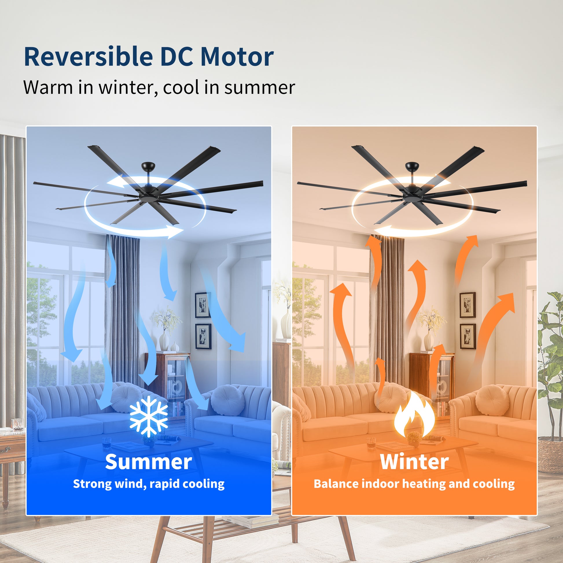 96 Inch Industrial Dc Motor Ceiling Fan, Large Ceiling Fan With 8 Reversible Blades, 5 Speed Remote Control, Home Or Commercial Ceiling Fans For Porch Garage Shop, Black Black Aluminium