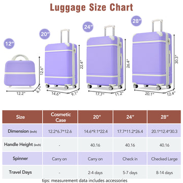 Hardshell Luggage Sets 4 Pieces 20" 24" 28" Luggages And Cosmetic Case Spinner Suitcase With Tsa Lock Lightweight Purple Abs