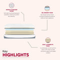 Ultra Plush 13 In. Medium Gel Memory Foam Mattress For Queen Size Bed In A Box With Double Layered Jacquard Cover Grey White Bedroom Modern Memory Foam Polyester Queen