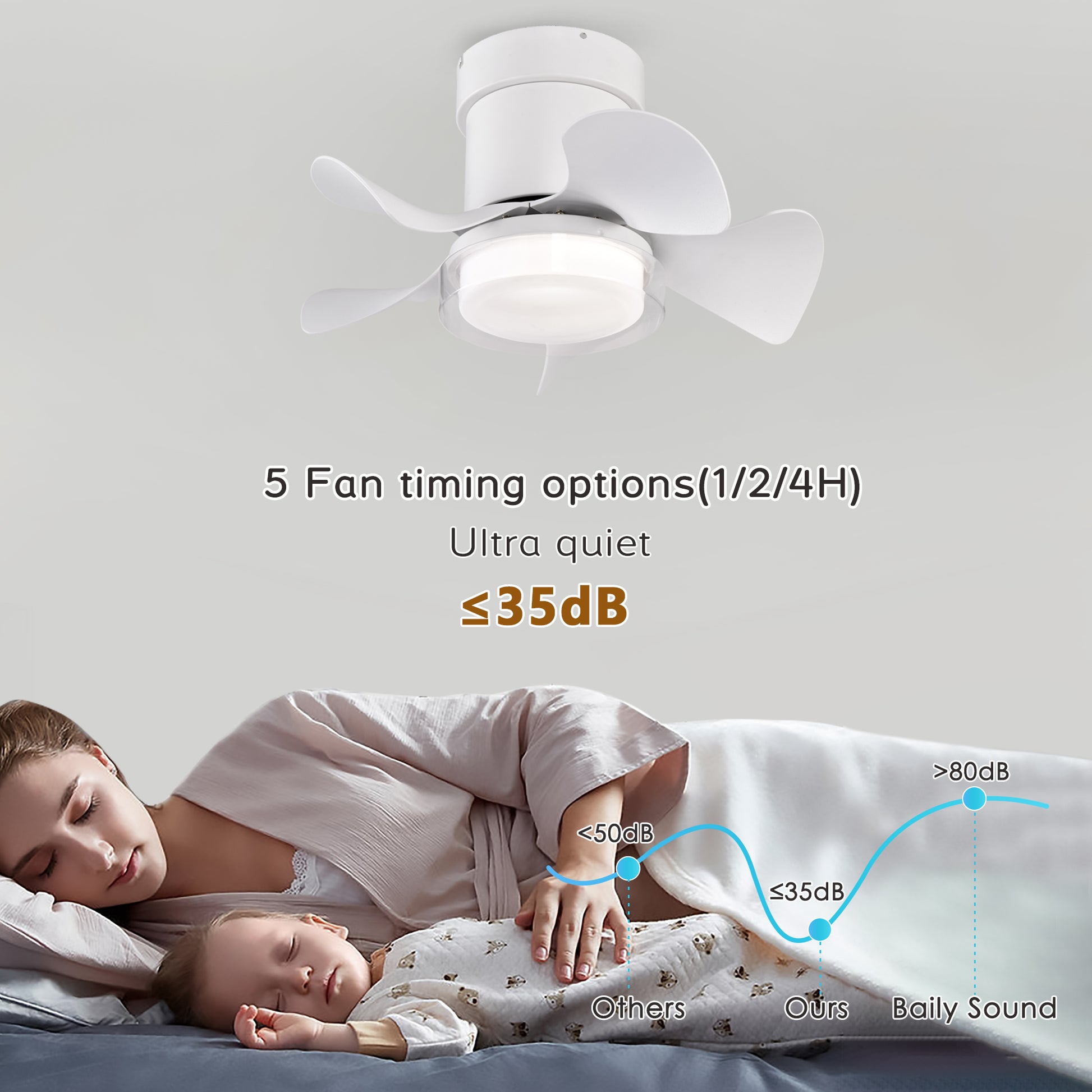 21 Inch Ceiling Fan With 3 Color Temperatures Light And Remote Control Dc Motor Powerful And Low Noise Small Space Ceiling Fan For Kitchen Bedroom Dining Room Toilet Patio Matte White Matte White Abs Metal