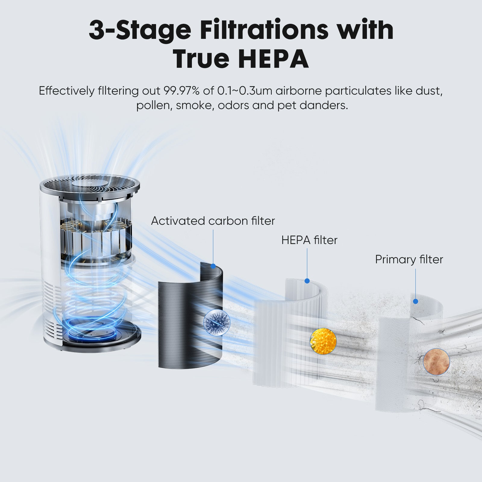 Portable Air Purifiers With Air Quality Monitor For Home Bedroom Large Room Covers Up To 1200Ft , 360 Outlet Air Cleaner, 25Db Sleep Mode White Plastic