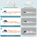 Sleeping Pillow, Bedroom Bedding, Neck Support Pillow, White,2 Piece Full White 2 Piece Set Fabric