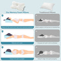 Sleeping Pillow, Bedroom Bedding, Neck Support Pillow, White,1 Piece White Fabric