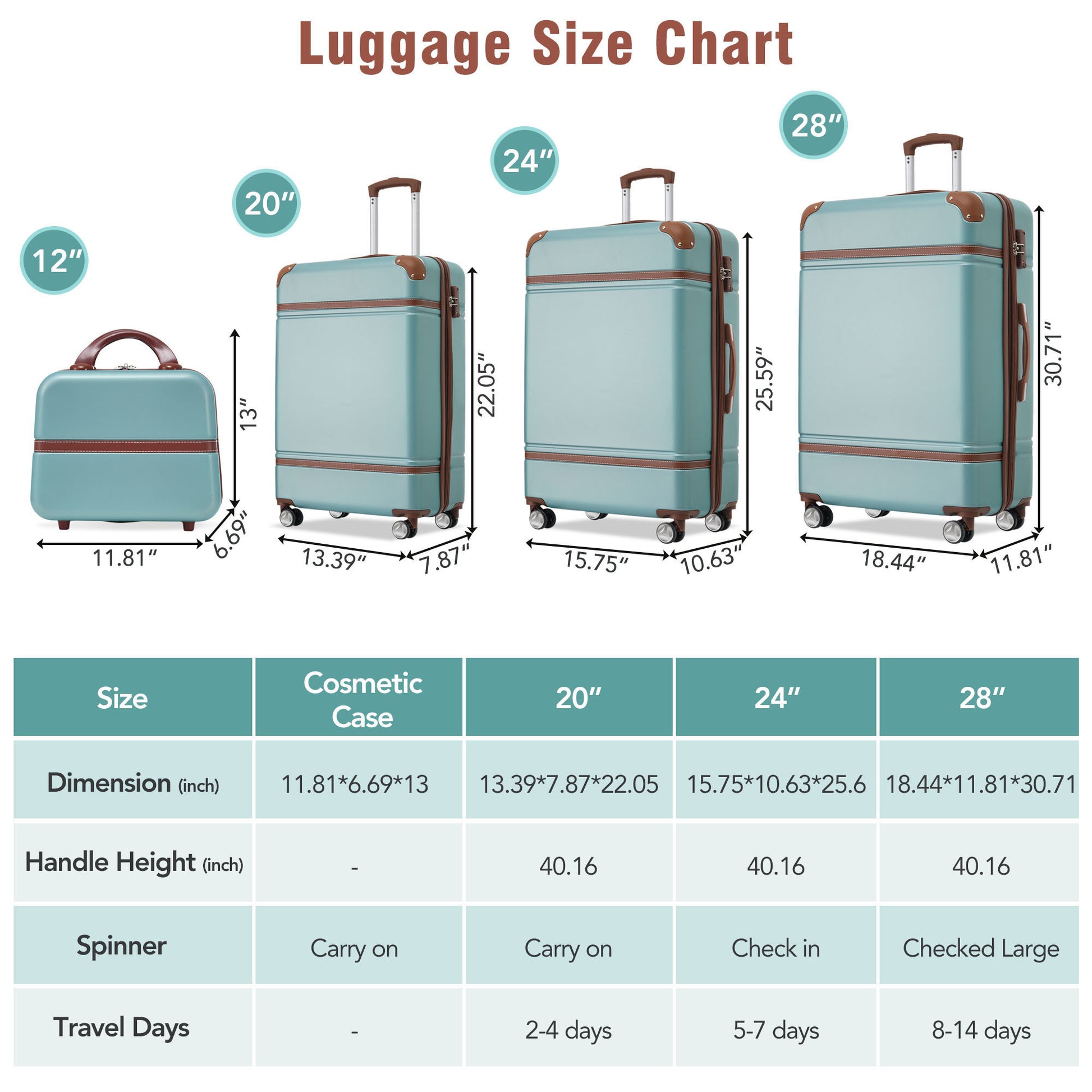 Hardshell Luggage Sets 4 Pieces 20" 24" 28"