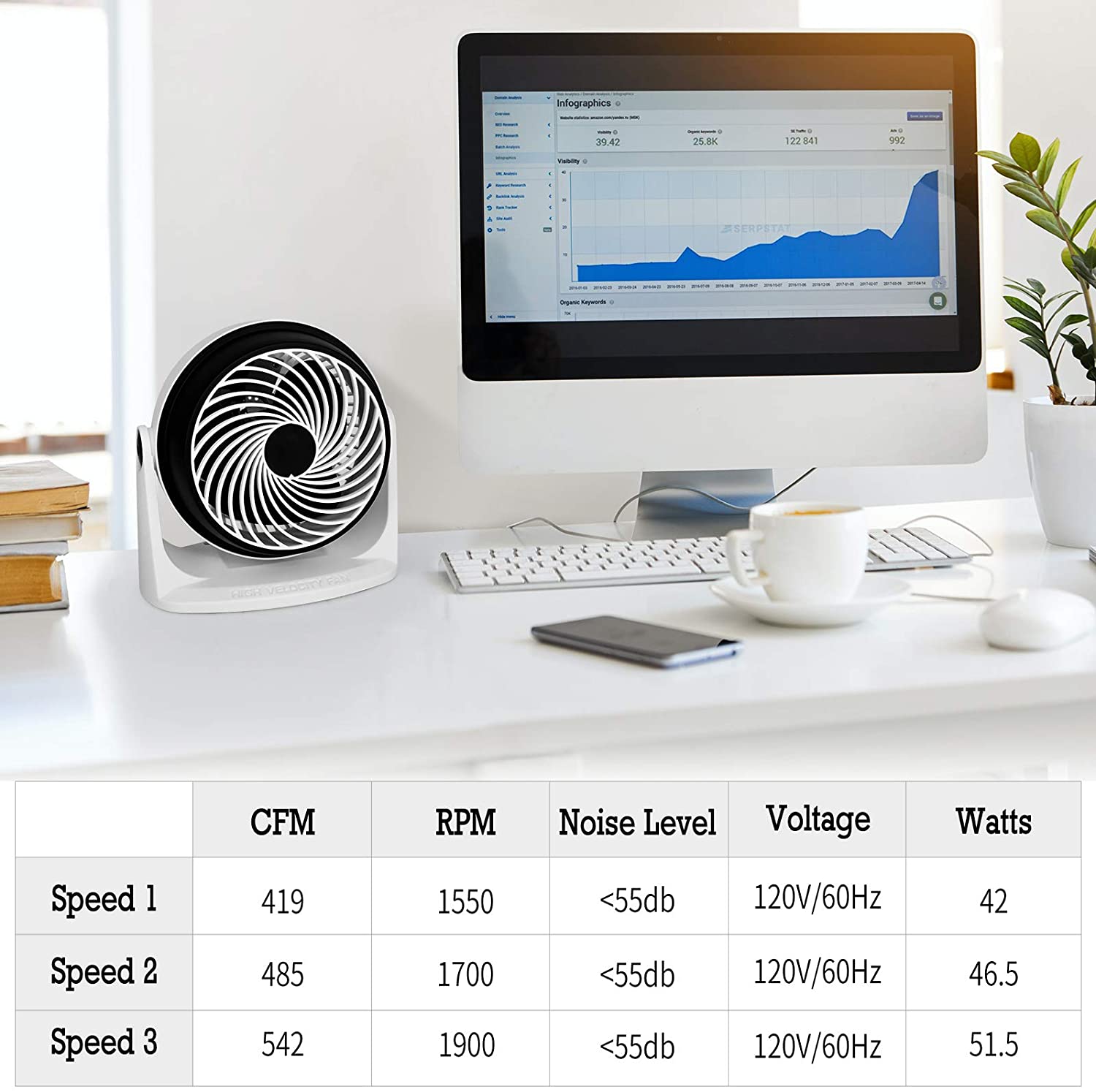 Healsmart 8" Table Fan Tabletop Air Circulator Fan 3Speed Control 110 Rotation White Abs