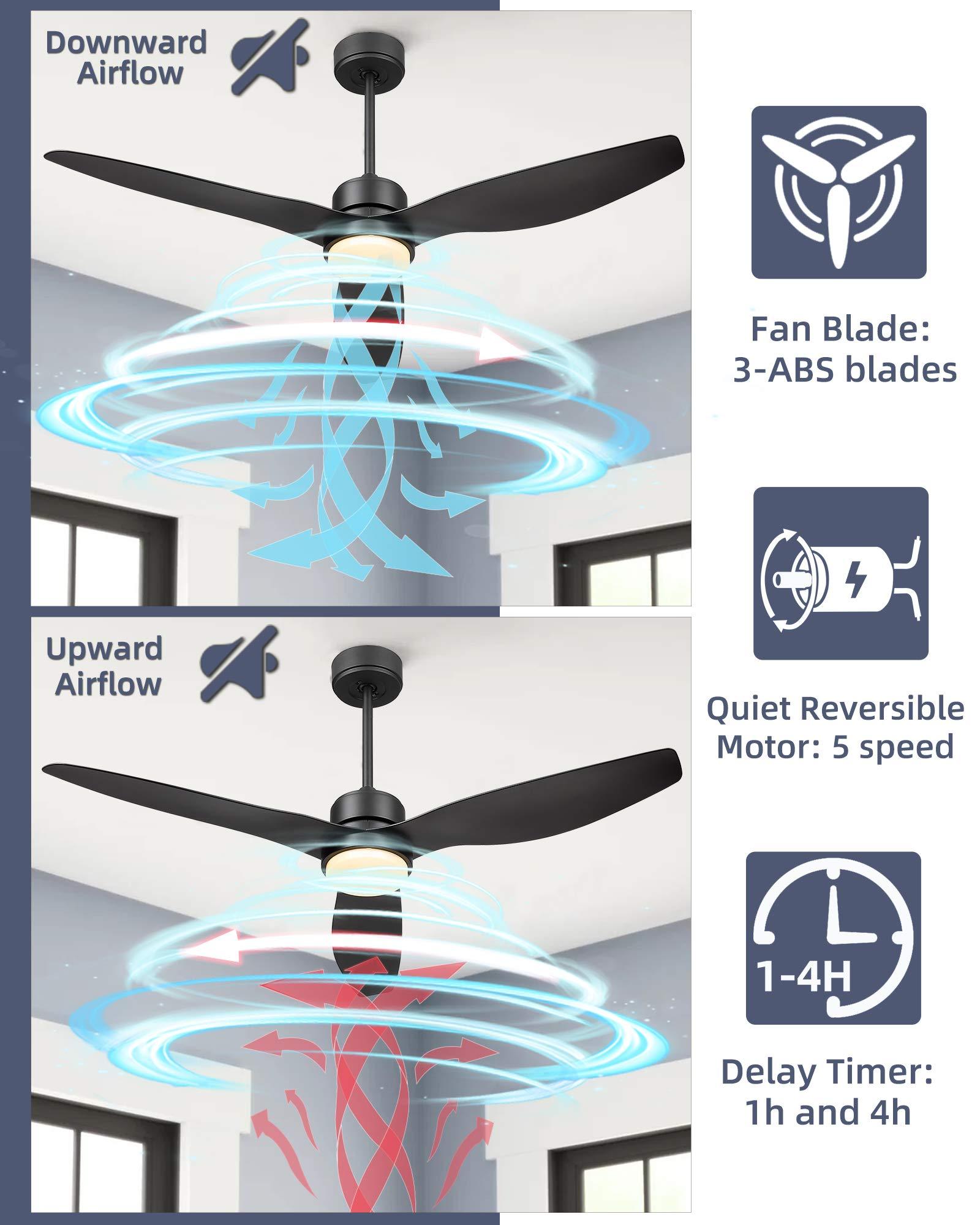 52 In Blade Led Standard Ceiling Fan with Remote