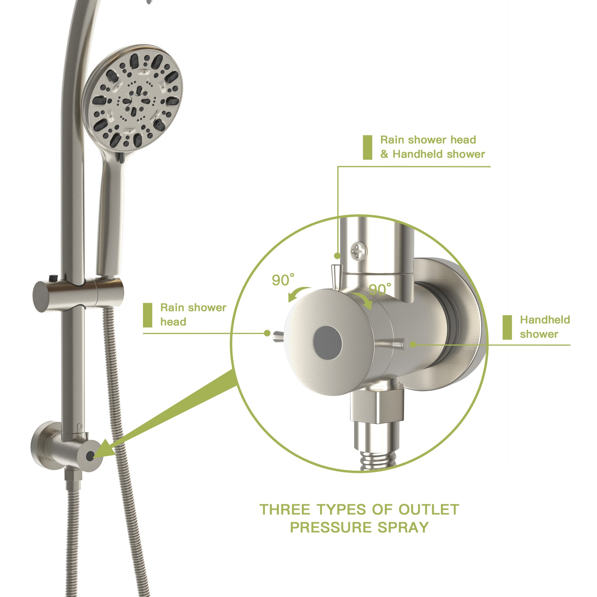 Multi Function Dual Shower Head Shower System With 4.7" Rain Showerhead, 7 Function Hand Shower, Adjustable Slide Bar,Brushed Nickel Brushed Nickel Plastic