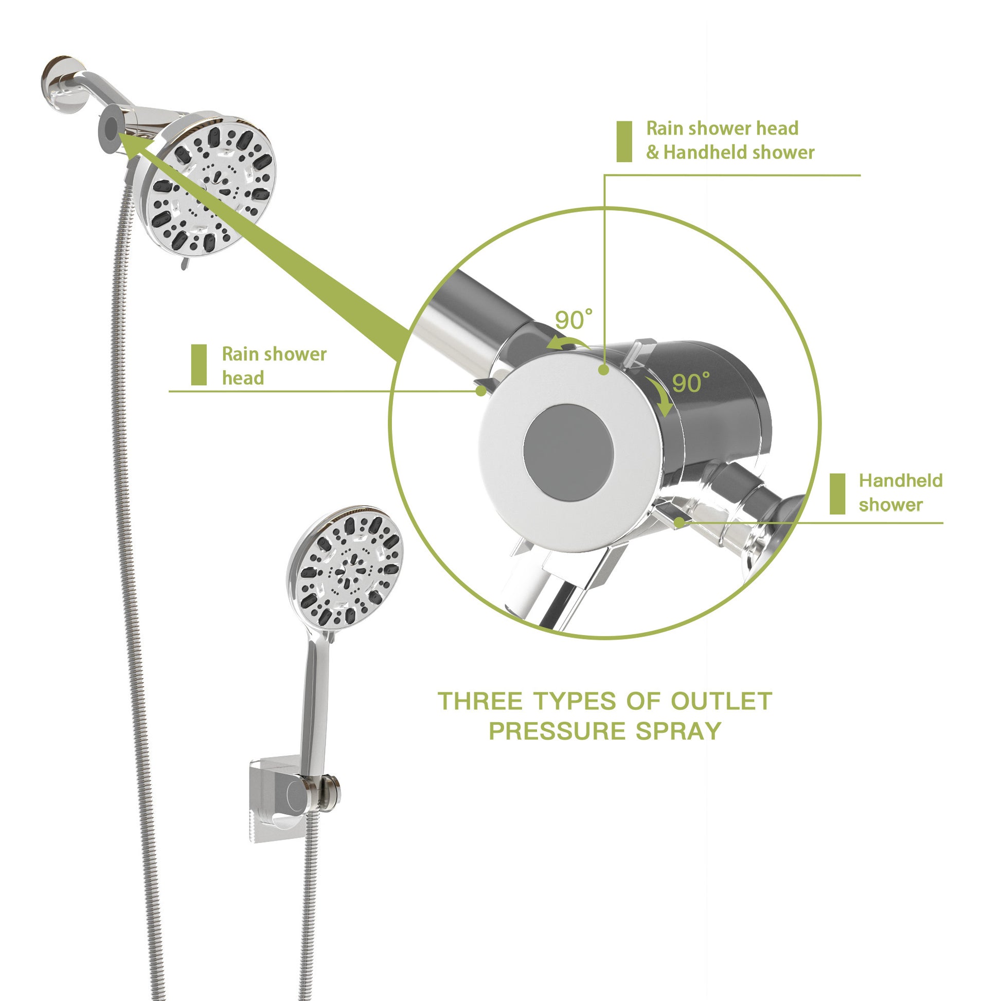 Multi Function Dual Shower Head Shower System With 4.7" Rain Showerhead, 7 Function Hand Shower, Chrome Chrome Plastic