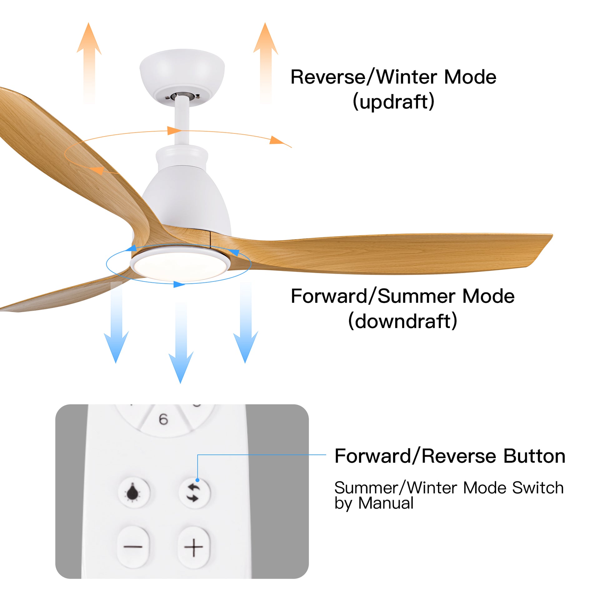 Yuhao 52 Inch Indoor Ceiling Fan With Intergrated Led Matte White With Antique Brown Wood Grain Blade White Walnut Abs