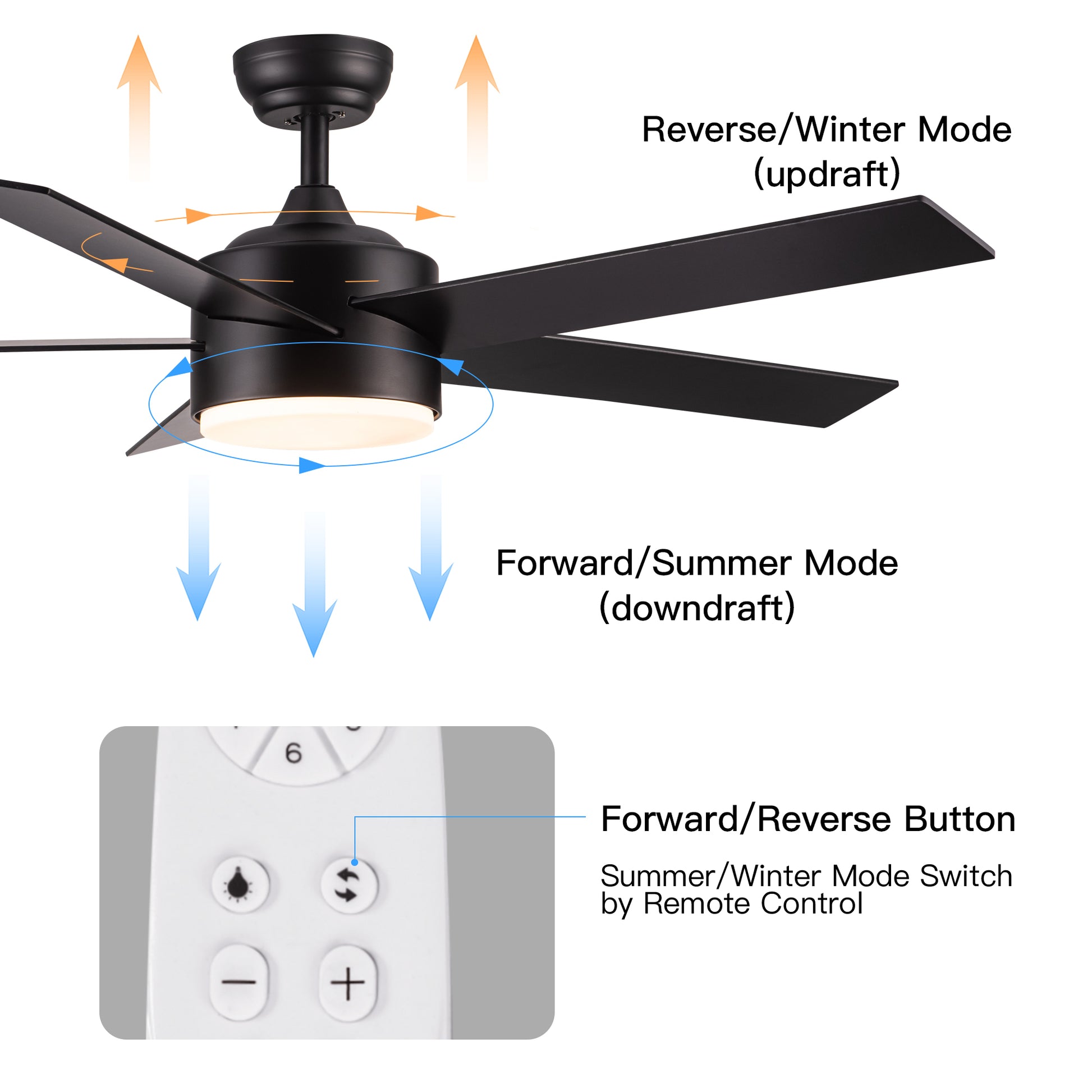 52" Integrated Led Light Matte Black Blade Ceiling Fan With Remote Control Matte Black Plywood