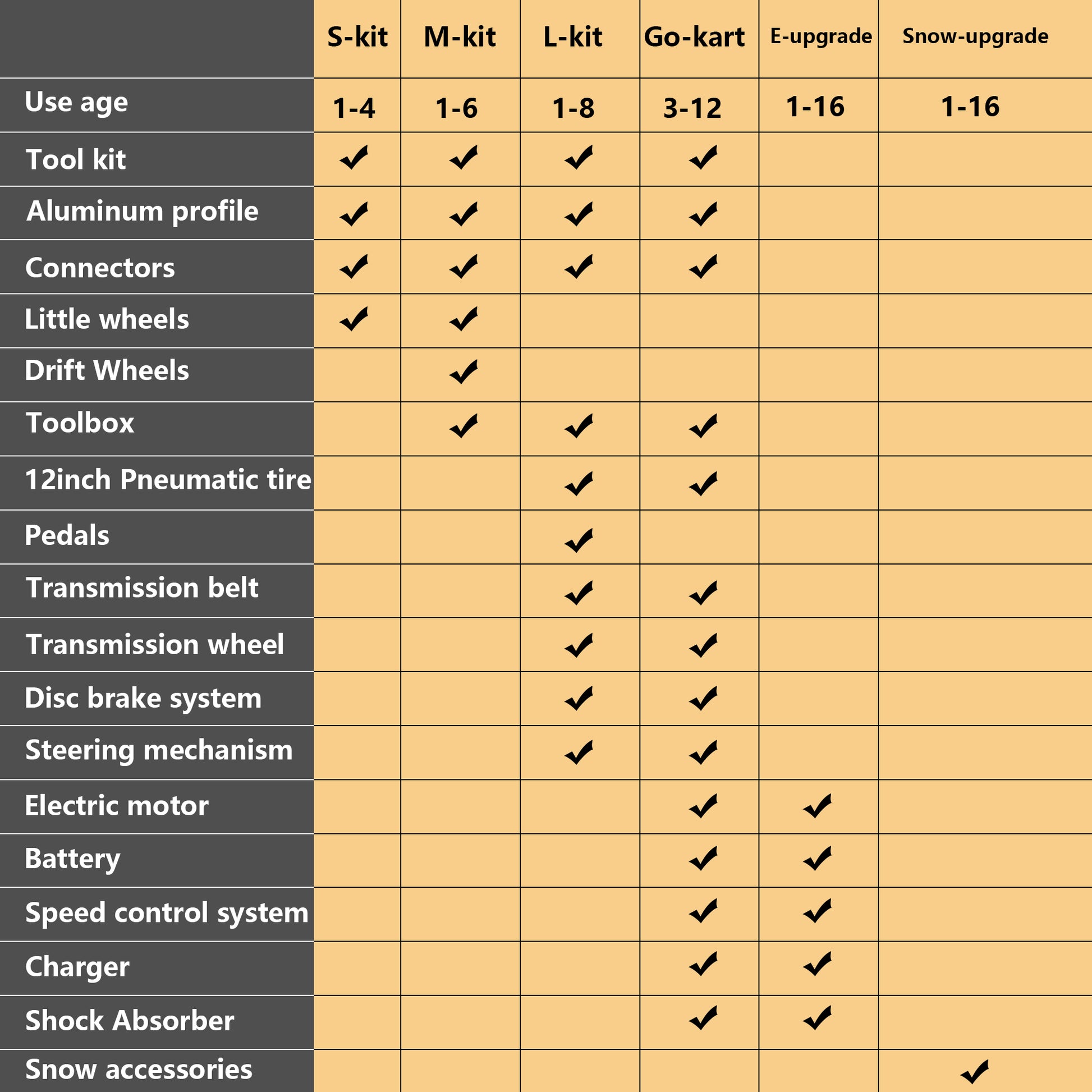 Kidrock Buildable Kit 20 In 1 Kids Go Kart Set, Suitable For 1 To 8 Years Old, Two Wheel Bike, Three Wheel Bike, Go Kart, Sit Stand Scooter, Etc. Most Popular L Kit Non Electric Silver Aluminum