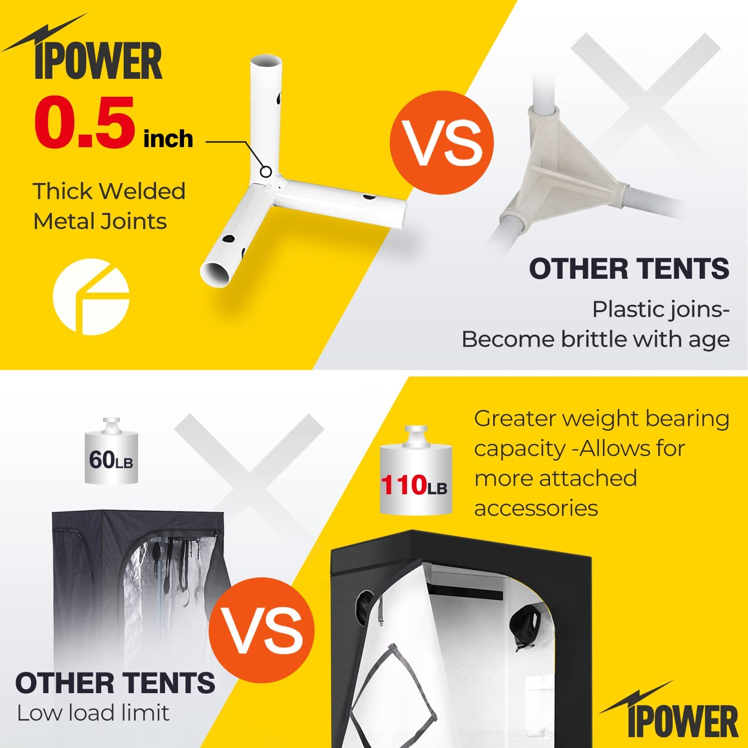 Ipower Gltentxs3 Grow Tent With Reflective Mylar 32" X 32" X 63" Indoor Hydroponic Water Resistant Complete System, Black Black Oxford Fabric