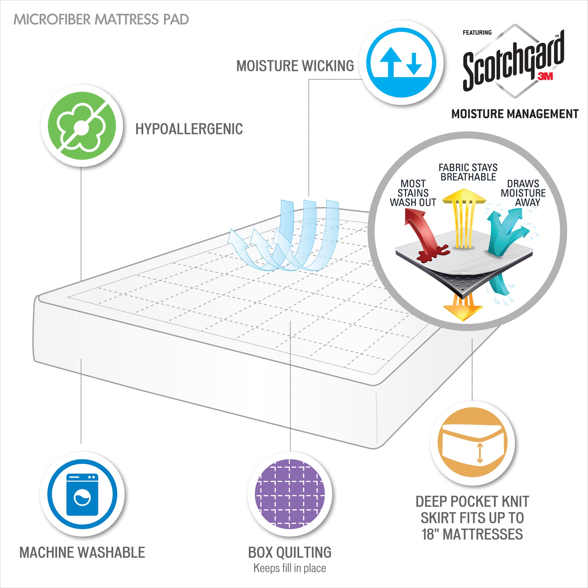 3M Microfiber Mattress Pad White Microfiber