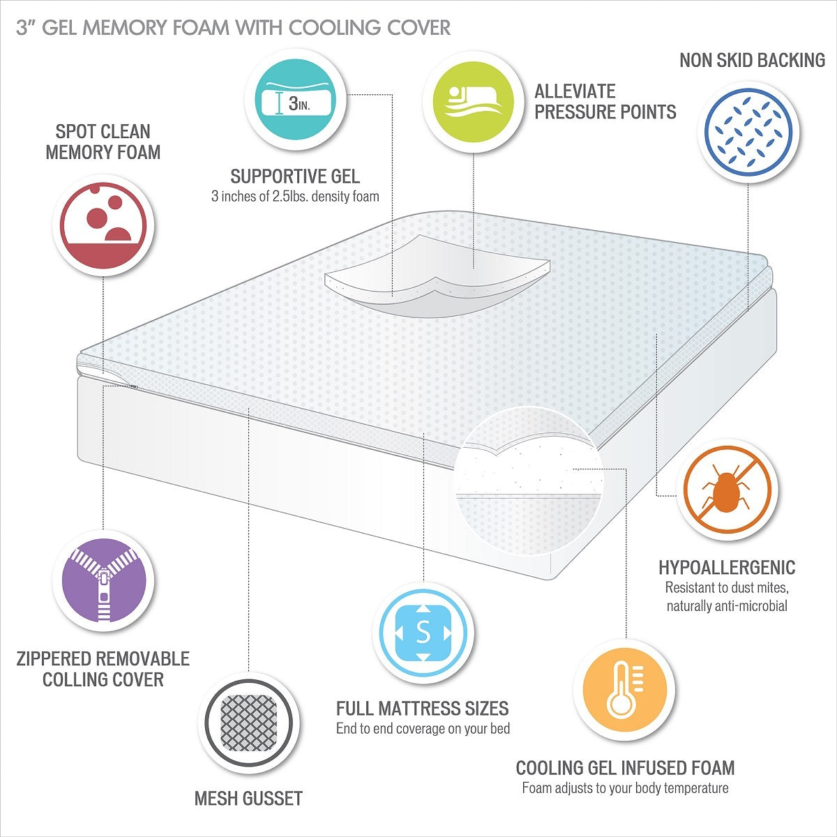 Hypoallergenic 3" Cooling Gel Memory Foam Mattress Topper With Removable Cooling Cover White Polyester