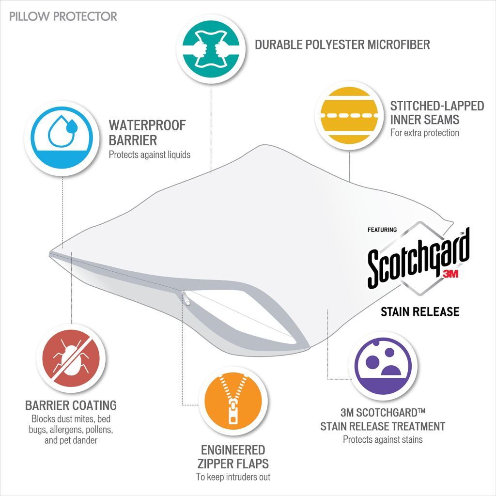 3M Scotchgard 2 Pack Pillow Protector Set White Microfiber