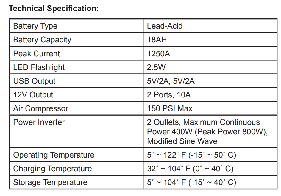 Rechargeable Jump Starter For Gas Diesel Vehicles 1800 Amps With Air Compressor And Ac, 12V Dc, Usb Power Station Black Blue Abs