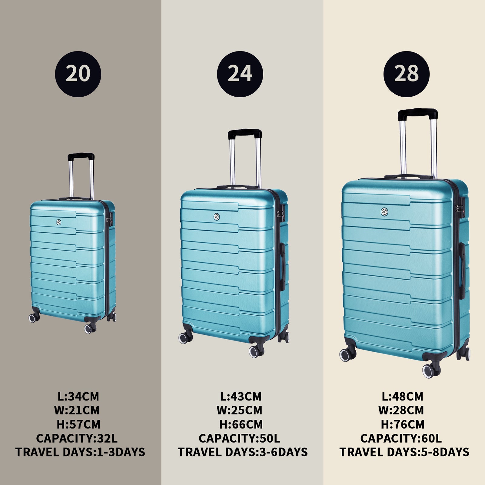 Luggage Suitcase 3 Piece Sets Hardside Carry on aqua blue-abs