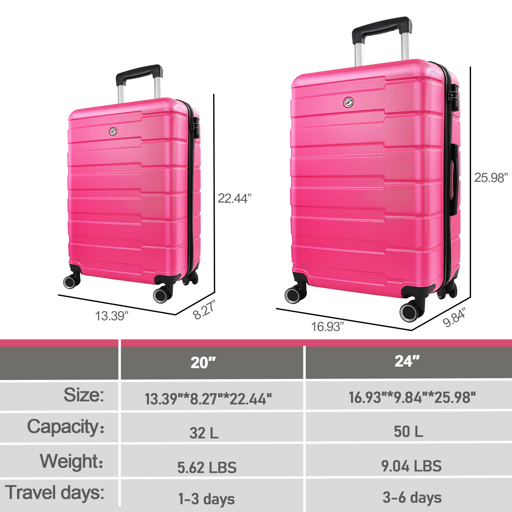 Luggage Sets 2 Piece, 20 inch 24 inch Carry on Luggage rose red-abs