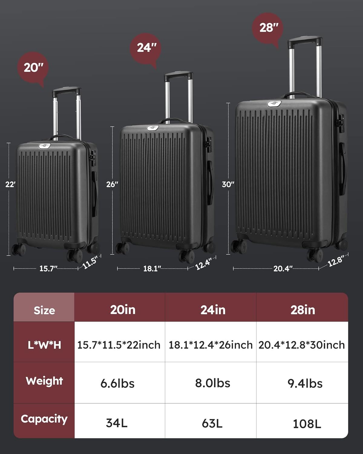 3 Piece Luggage Sets Expandable, Hardshell Travel black-abs