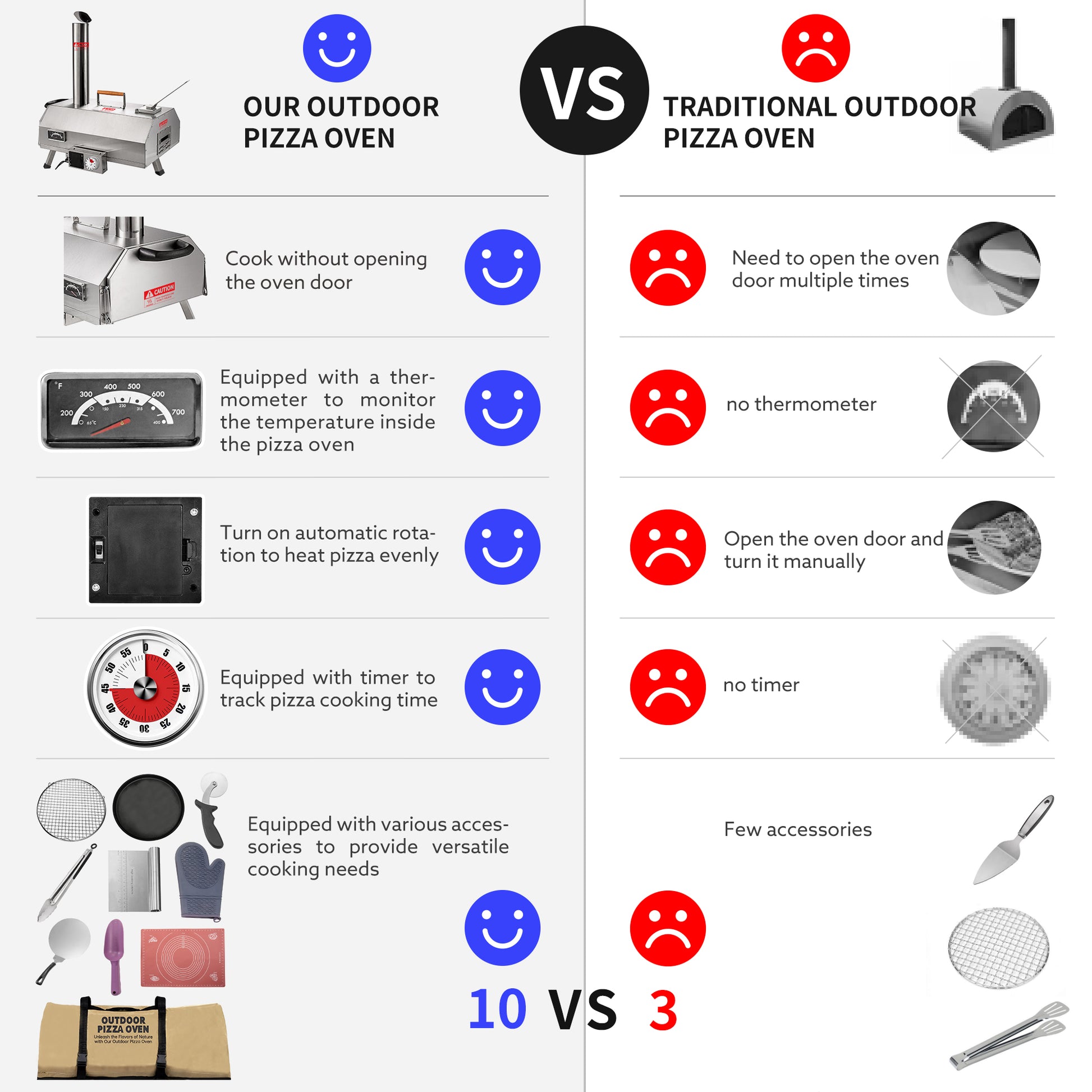 Stainless Steel Pizza Oven Outdoor 12" Automatic Rotatable Pizza Ovens,Portable Wood Fired Pizza Oven Pizza Maker With Timer, Built In Thermometer,Pizza Cutter & Carry Bag Silver Garden & Outdoor American Design Stainless Steel Stainless Steel