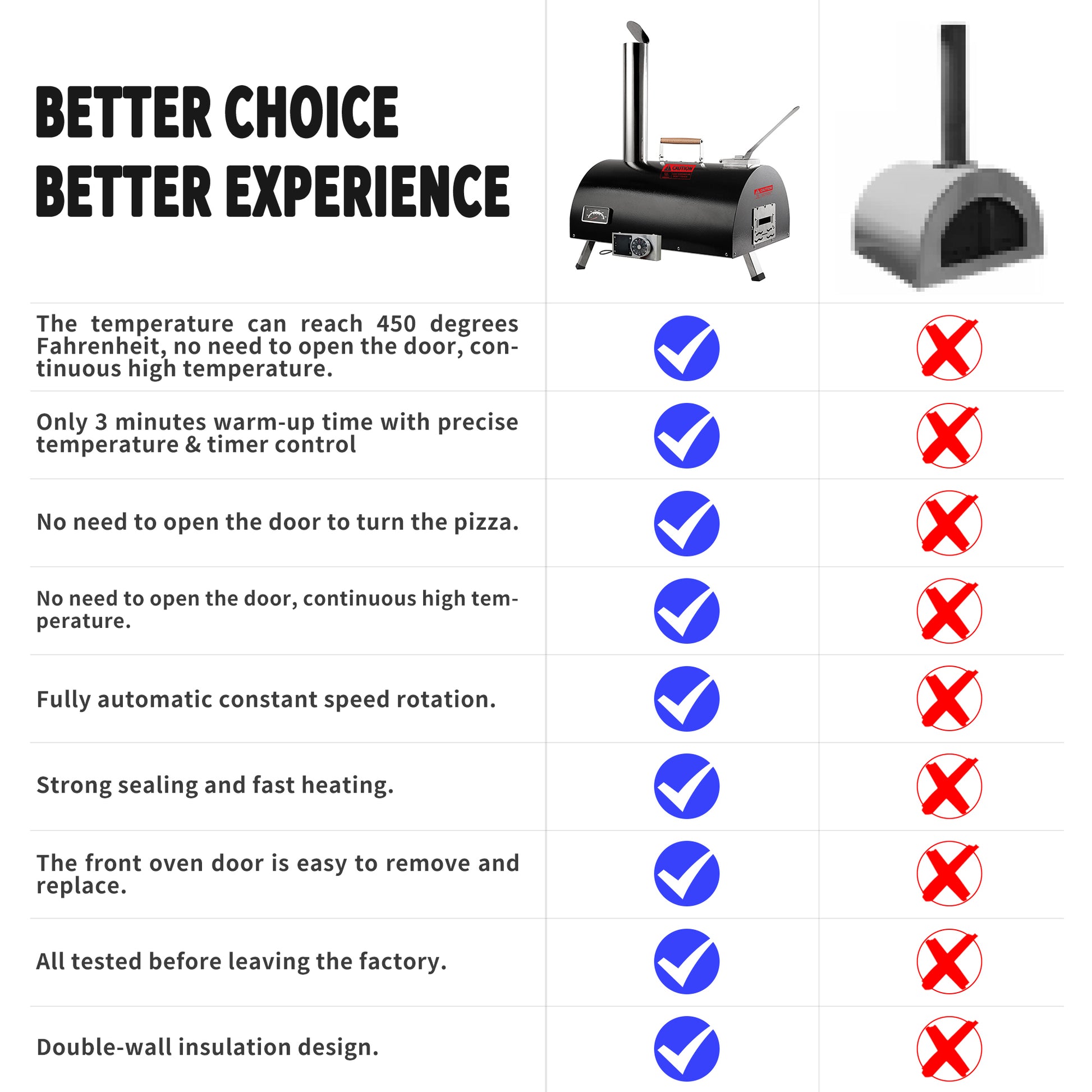 Black Pizza Oven Outdoor 12" Automatic Rotatable Pizza Ovens Portable Stainless Steel Wood Fired Pizza Oven Pizza Maker With Built In Thermometer Pizza Cutter Carry Bag Black Garden & Outdoor American Design Stainless Steel Stainless Steel