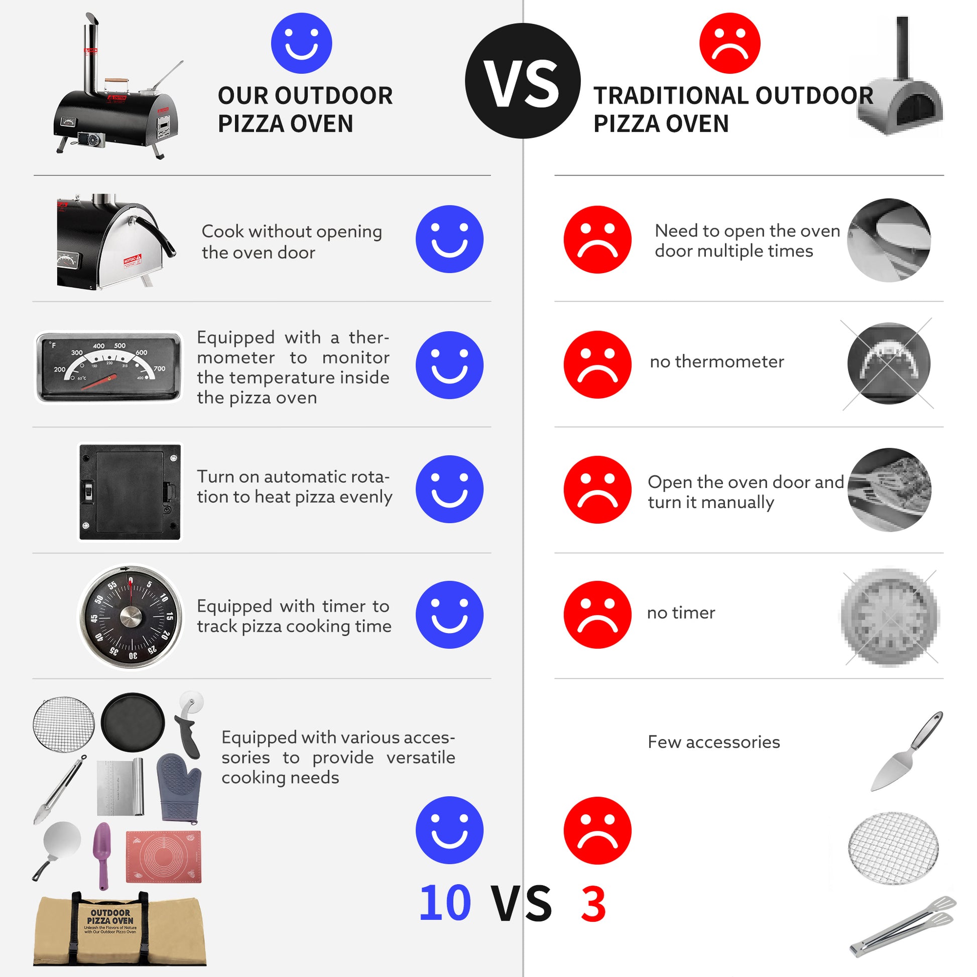 Black Pizza Oven Outdoor 12" Automatic Rotatable Pizza Ovens Portable Stainless Steel Wood Fired Pizza Oven Pizza Maker With Built In Thermometer Pizza Cutter Carry Bag Black Garden & Outdoor American Design Stainless Steel Stainless Steel