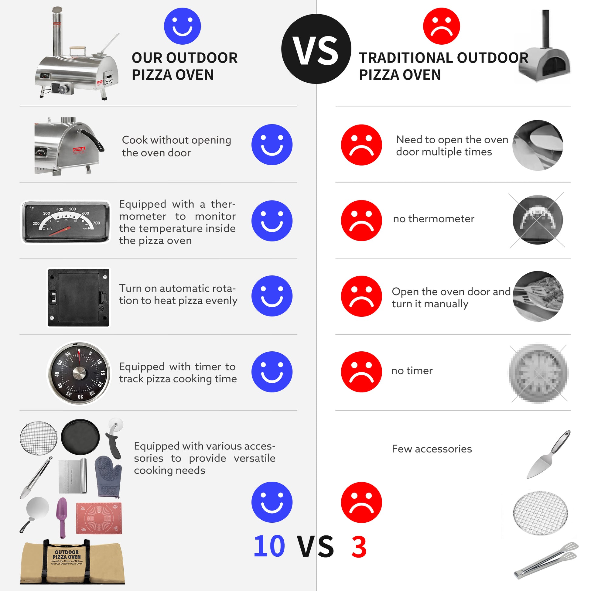 Pizza Oven Outdoor 12" Automatic Rotatable Pizza Ovens Portable Stainless Steel Wood Fired Pizza Oven Pizza Maker With Built In Thermometer Pizza Cutter Carry Bag Silver Garden & Outdoor American Design Stainless Steel Stainless Steel