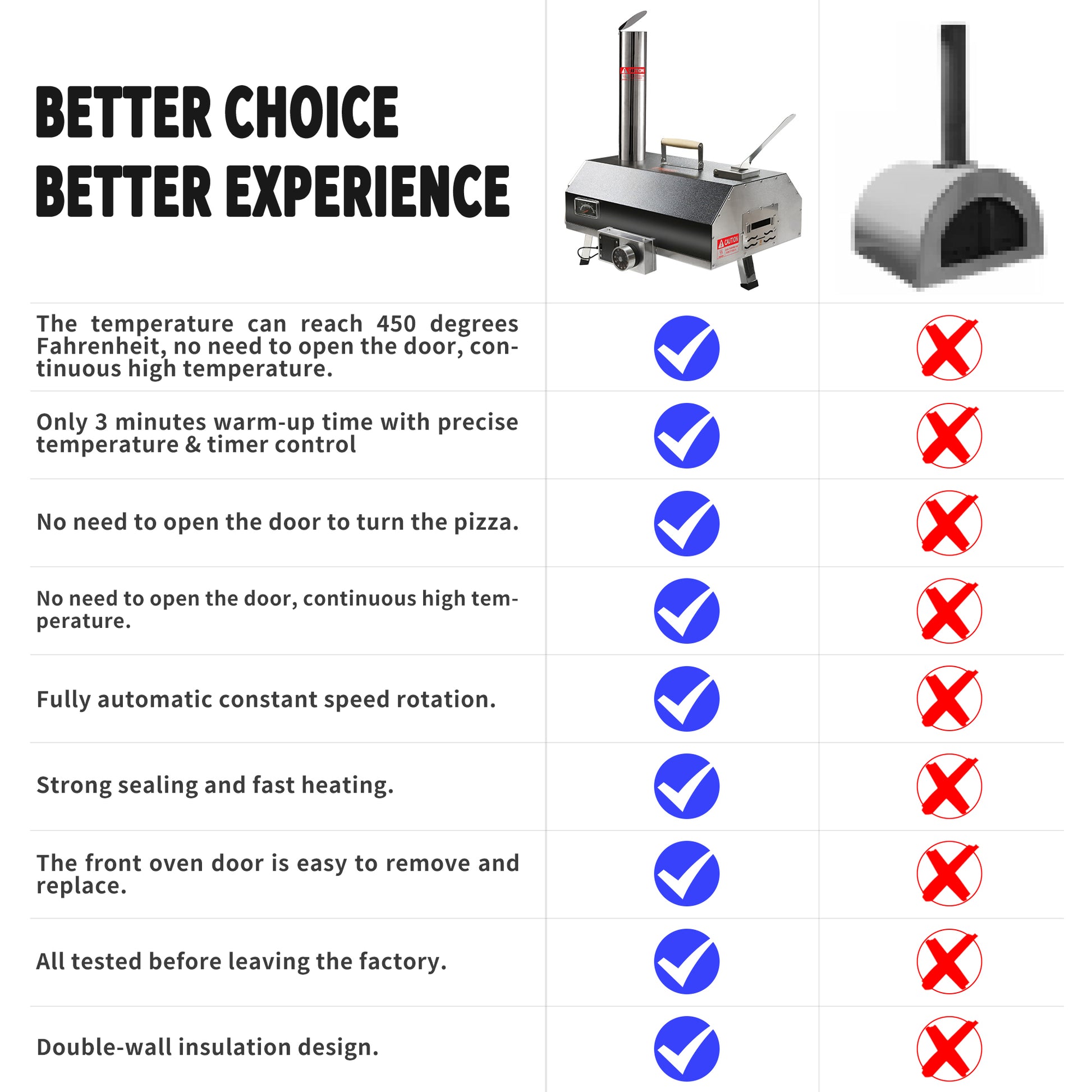 Black 12 Wood Fired Outdoor Pizza Oven Portable Hard Wood Pellet Pizza Oven Ideal For Any Outdoor Kitchen Outdoor Cooking Pizza Maker Backyard Pizza Ovens Countertop Pizza Oven Black Garden & Outdoor American Design Stainless Steel Stainless Steel