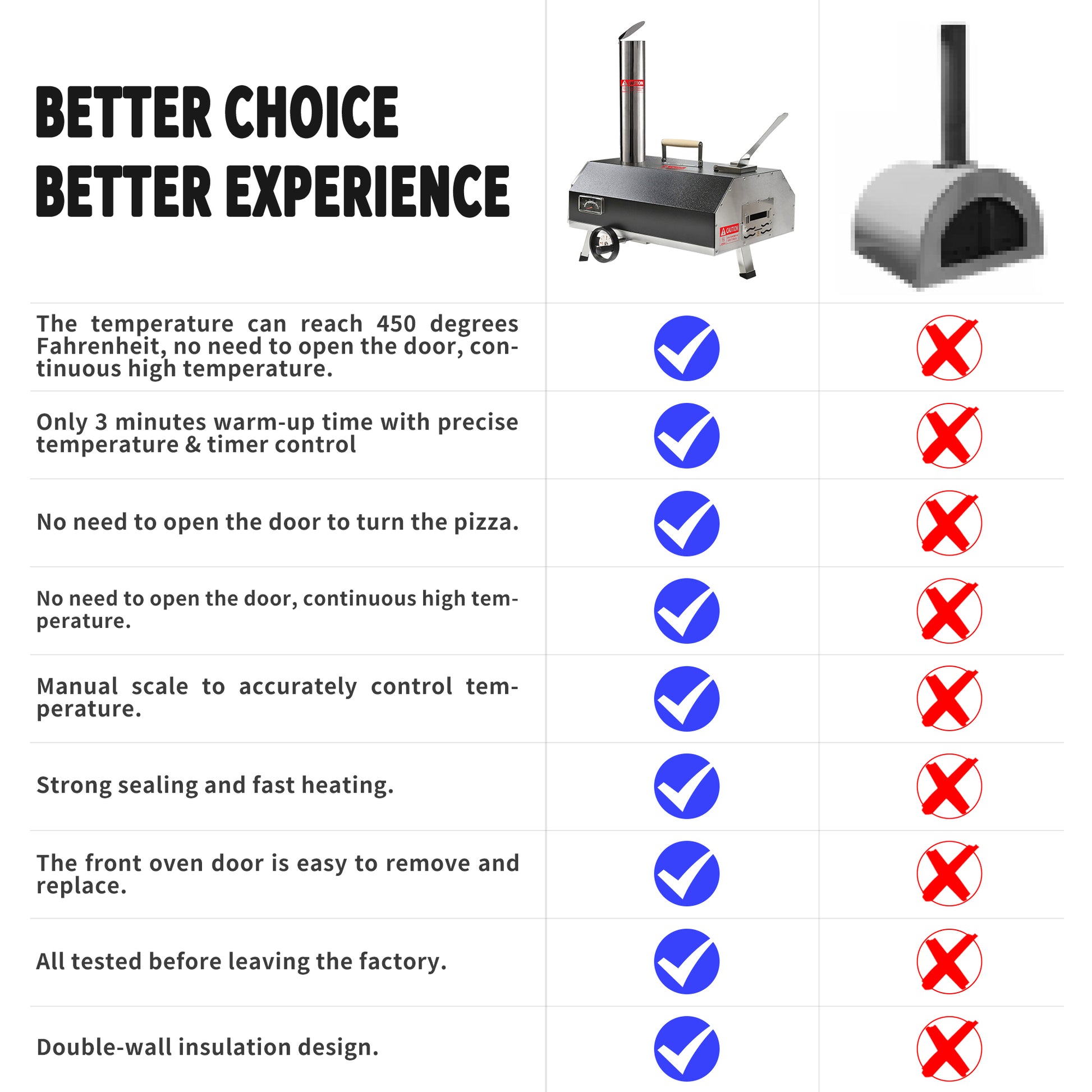 Semi Automatic Black 12 Outdoor Pizza Oven Portable Wood Fired Pizza Oven Outdoor Cooking Pizza Maker Portable Pizza Oven For Authentic Stone Baked Pizzas Black Garden & Outdoor American Design Stainless Steel Stainless Steel