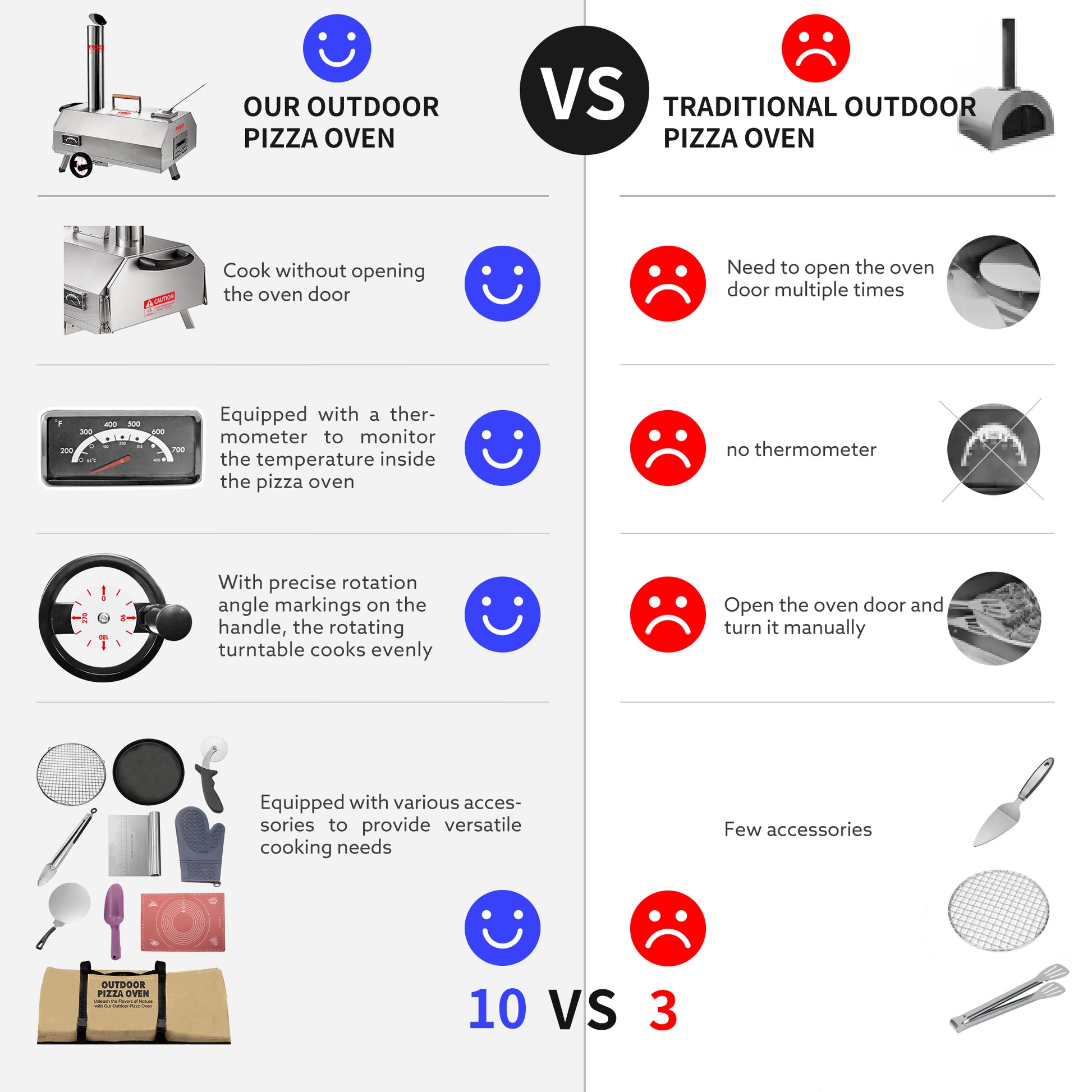 Semi Automatic Silver 12 Outdoor Pizza Oven Portable Wood Fired Pizza Oven Outdoor Cooking Pizza Maker Portable Pizza Oven For Authentic Stone Baked Pizzas Silver Garden & Outdoor American Design Stainless Steel Stainless Steel