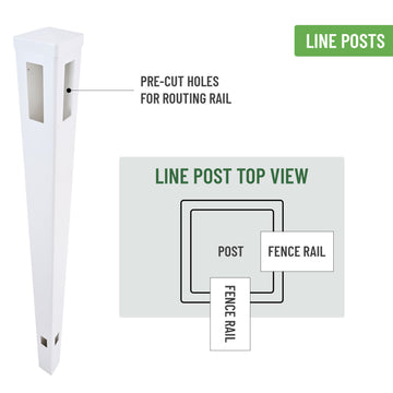 Corner Post For White Vinyl Routed Fence Caps Includedset Of 2 White Vinyl