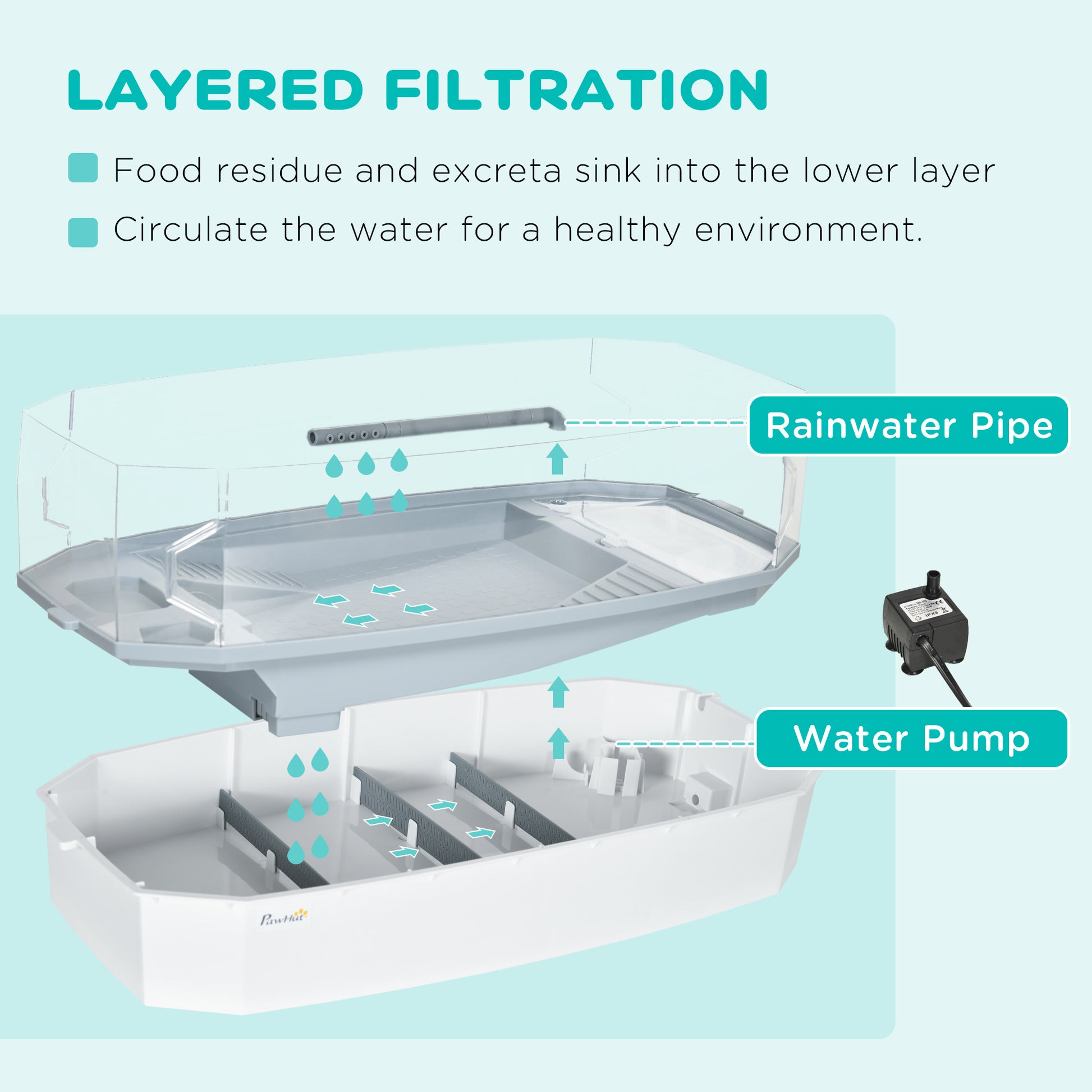 Pawhut Turtle Tank Kit, Turtle Aquarium With Basking Platform, Water Pump, Filter Layer Design, Full View Visually Reptile Habitat, Easy To Clean And Change Water, Multi Functional Area White