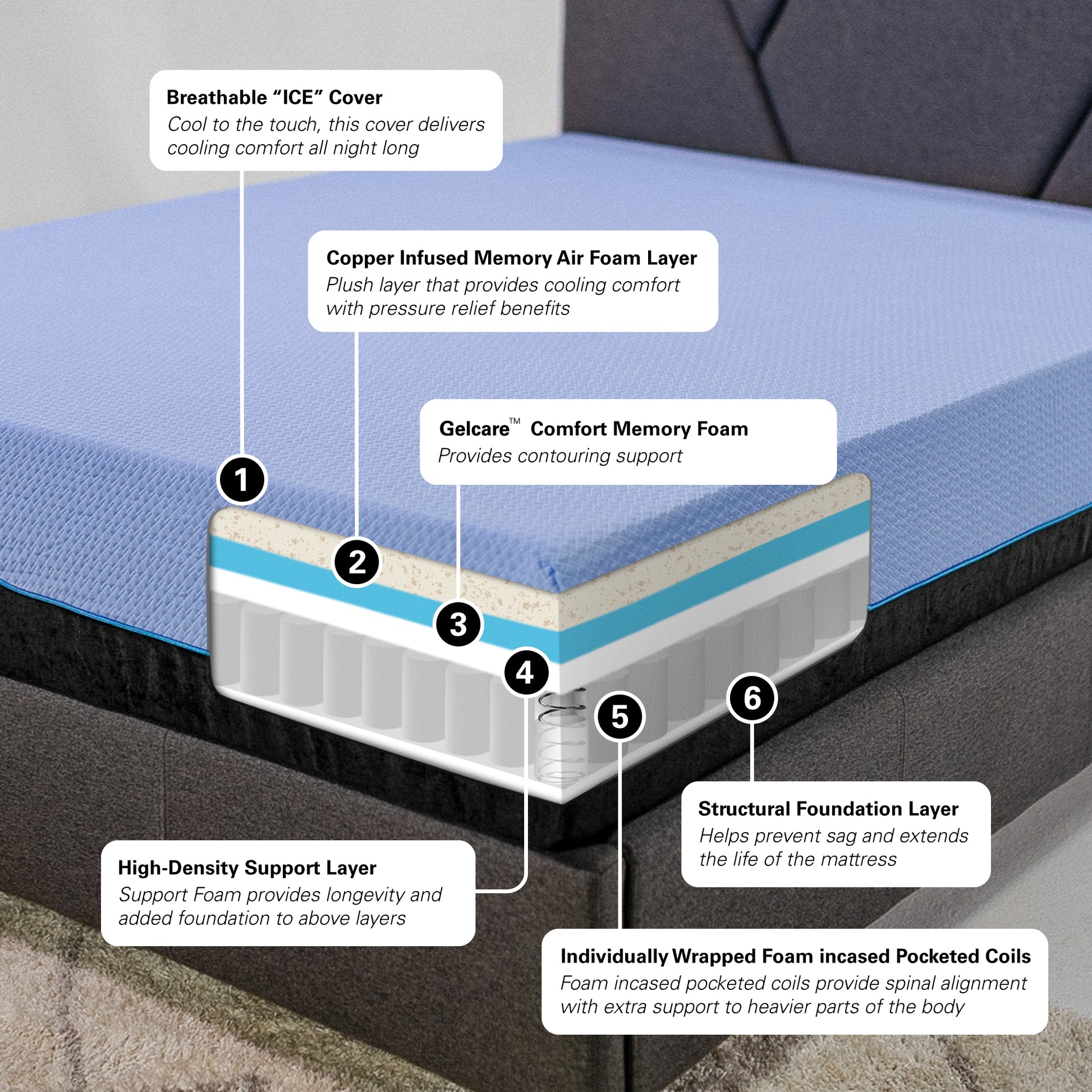 12 Inch Refresh Flex Head Memory Foam Hybrid Mattress And Adjustable Base Bundle, King Size King Blue Foam Foam Spring