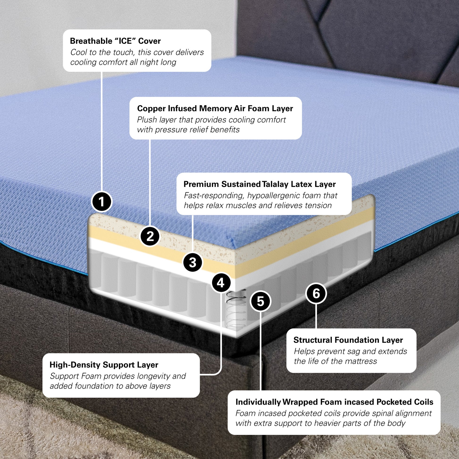 12 Inch Refresh Hybrid Cooling Fast Responding Latex Foam And Coil Adult Mattress, Cal King Size Blue Bedroom Foam Spring California King