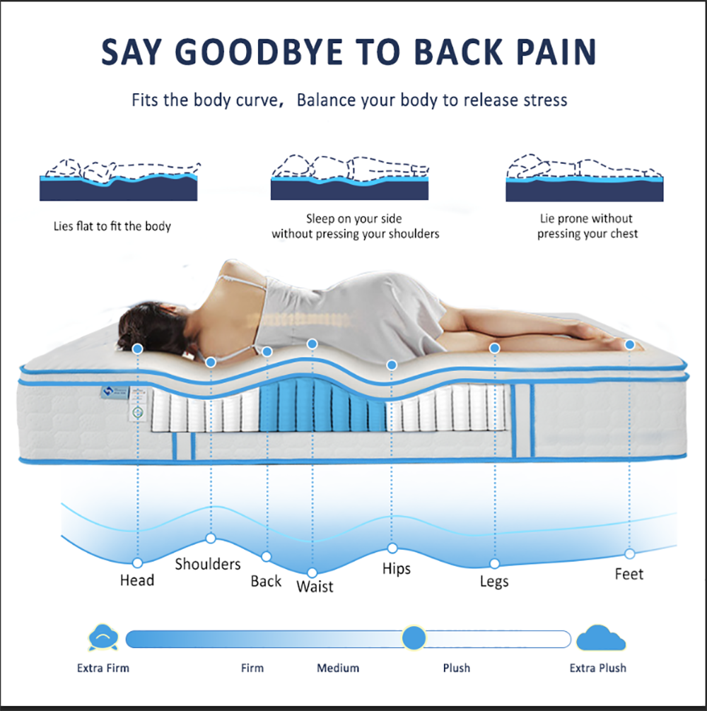 12 Inch Queen Mattress With Pillows, Gel Memory Foam Mattress Bed In A Box, Twin Bed Mattress Individual Pocket Springs Motion Isolation, Medium Firm, Queen Box Spring Required Queen White Bedroom Luxury Open Frame Memory Foam Polyester Foam Spring