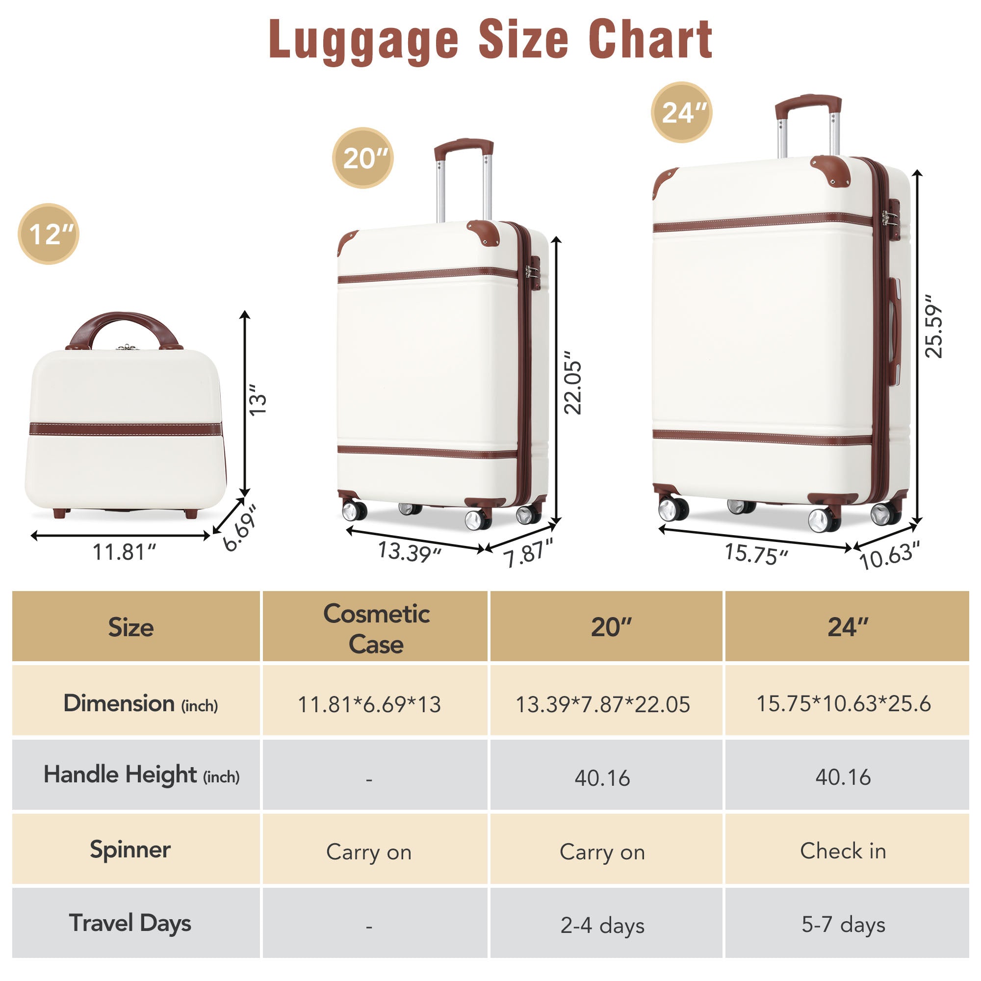 Hardshell Luggage Sets 3 Pieces 20" 24" Luggages and white-abs