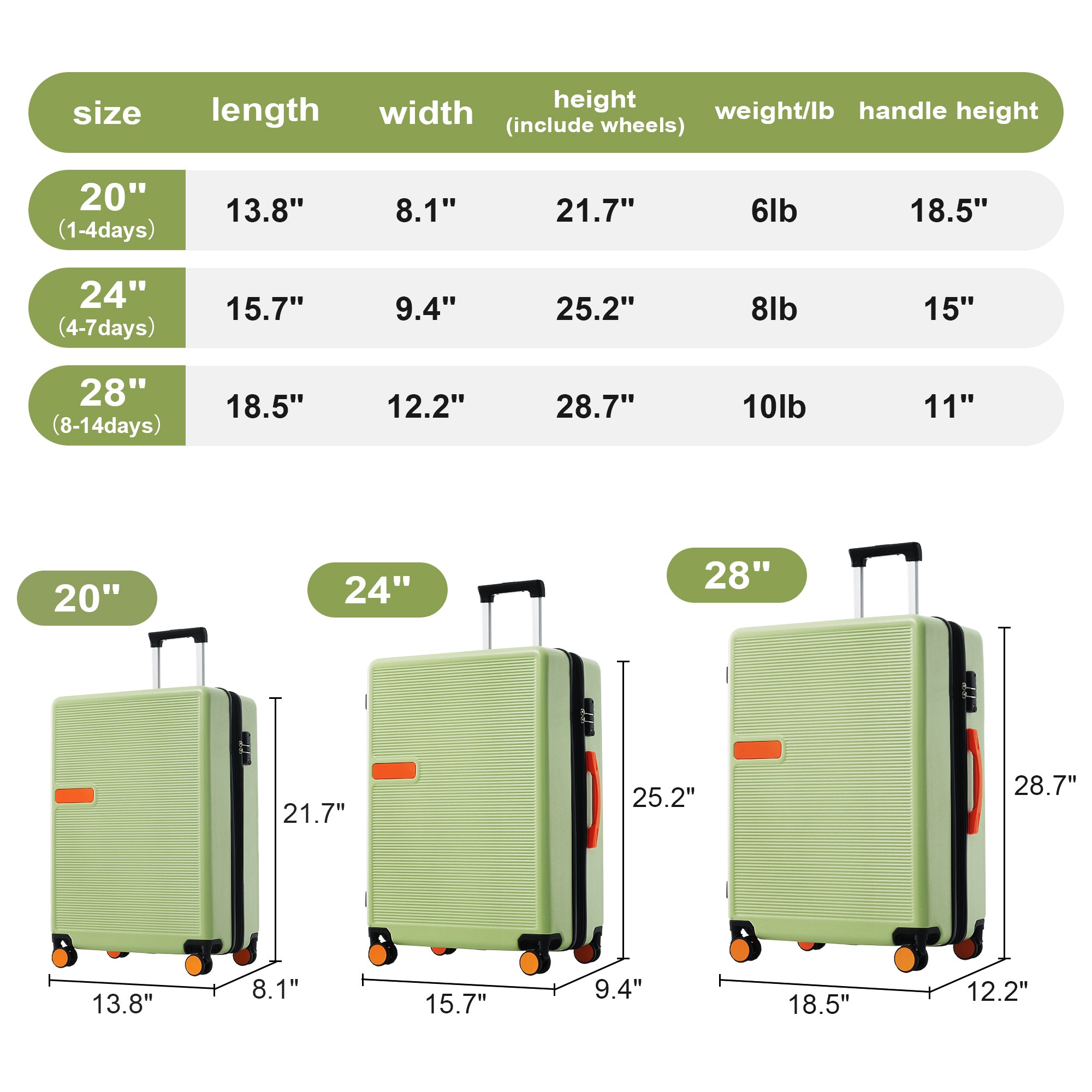 Contrast Color 3 Piece Luggage Set Hardside Spinner green-abs