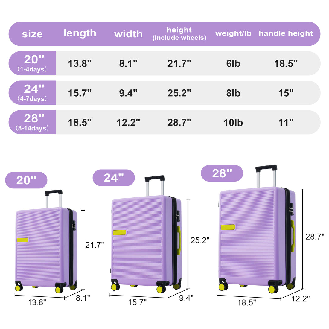 Contrast Color 3 Piece Luggage Set Hardside Spinner Suitcase With Tsa Lock 20" 24' 28" Available Purple Abs