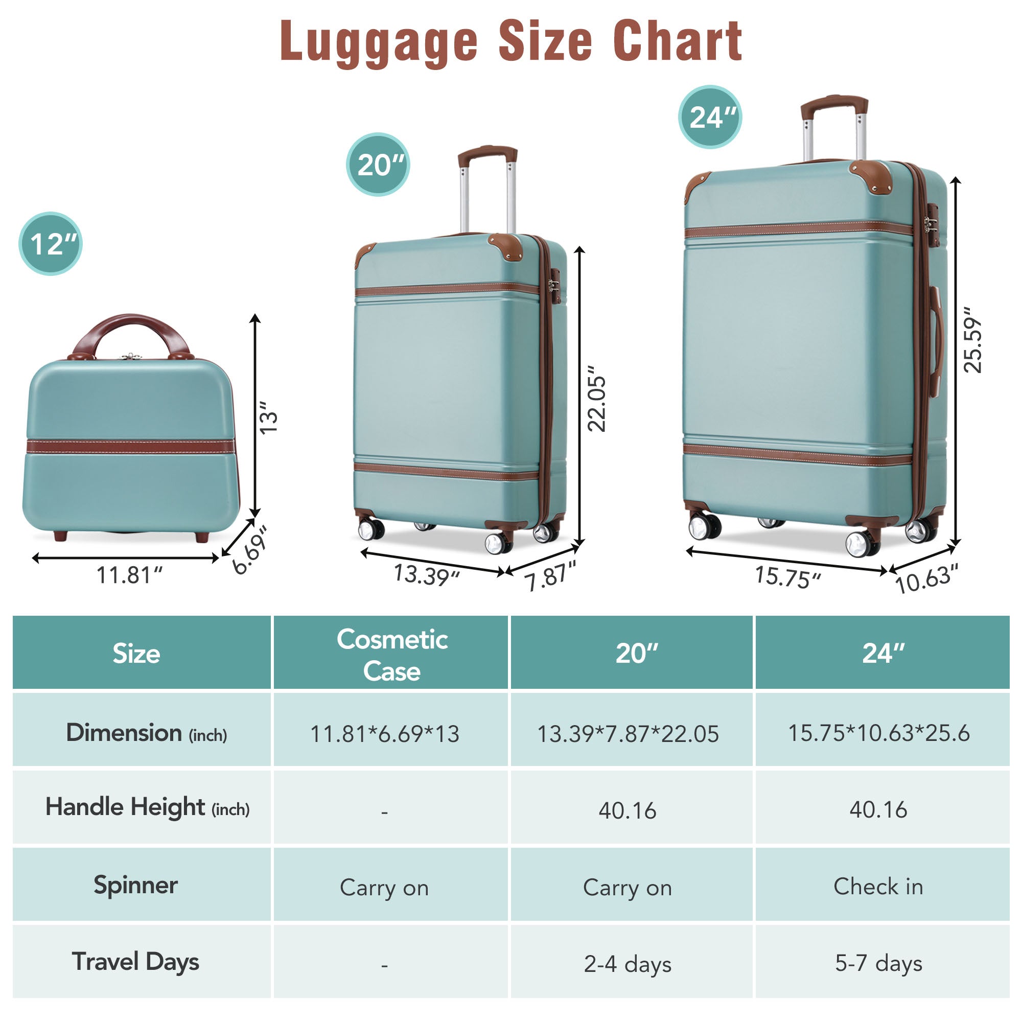 Hardshell Luggage Sets 3 Pieces 20" 24" Luggages and green-abs