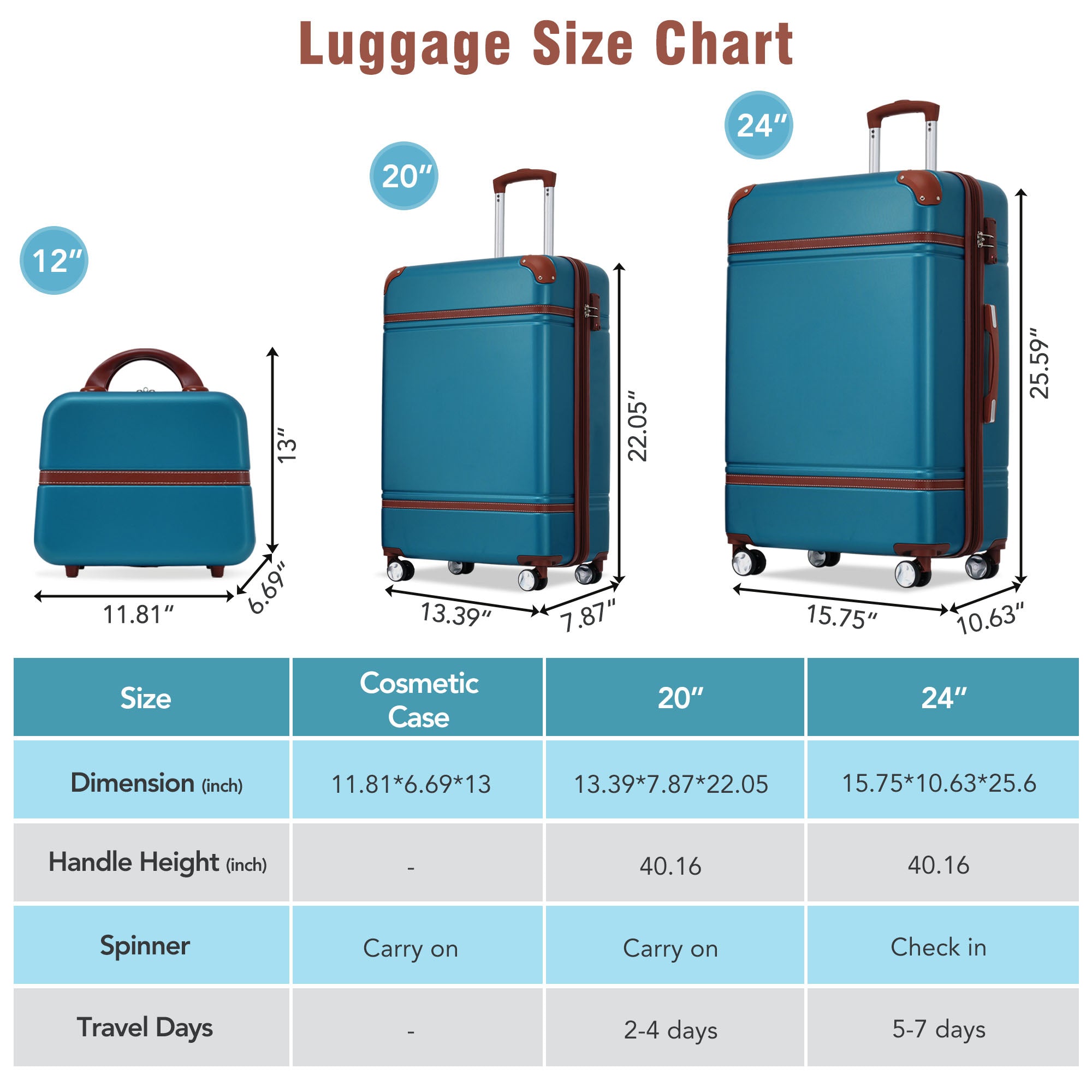 Hardshell Luggage Sets 3 Pieces 20" 24" Luggages and blue-abs