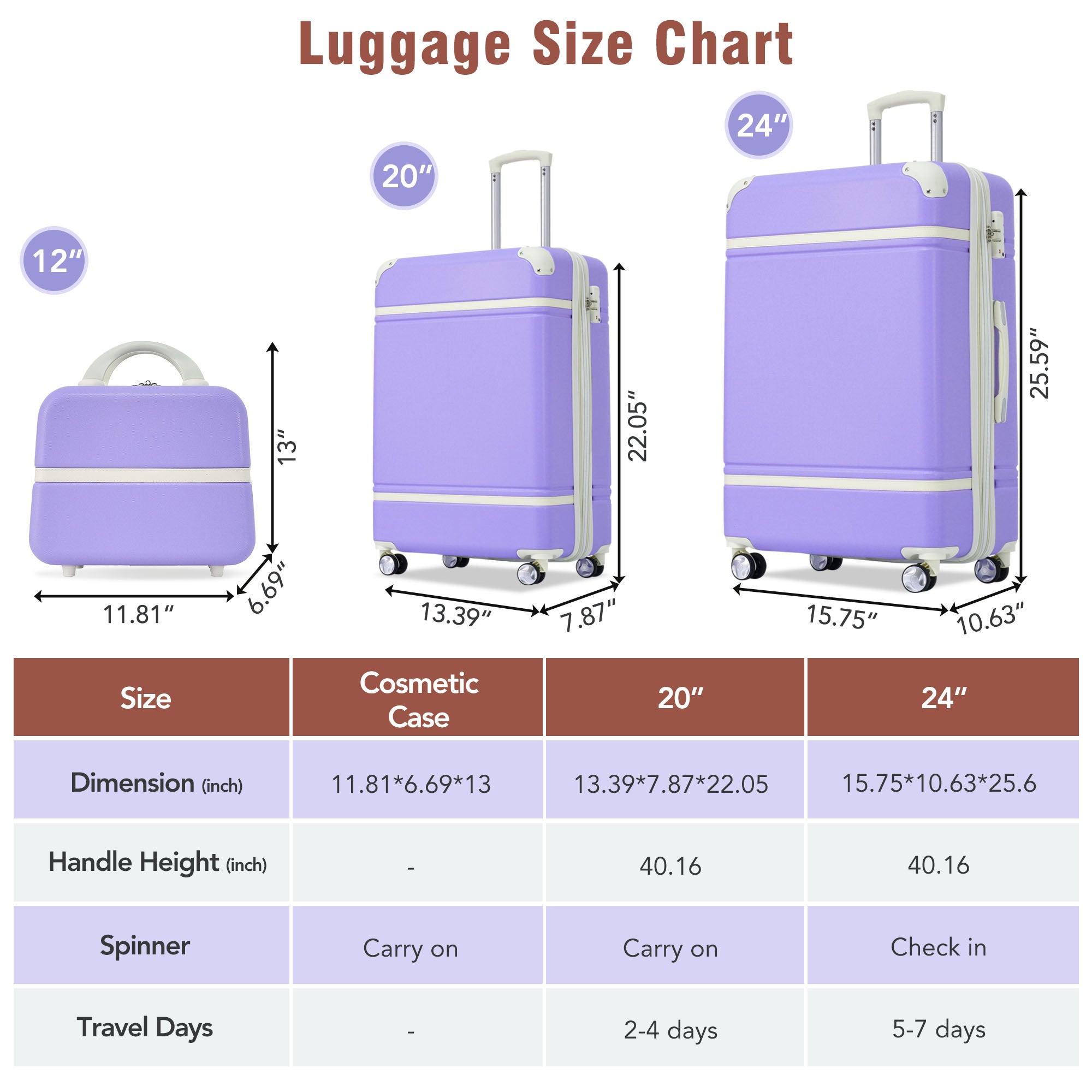 Hardshell Luggage Sets 3 Pieces 20" 24" Luggages and purple-abs