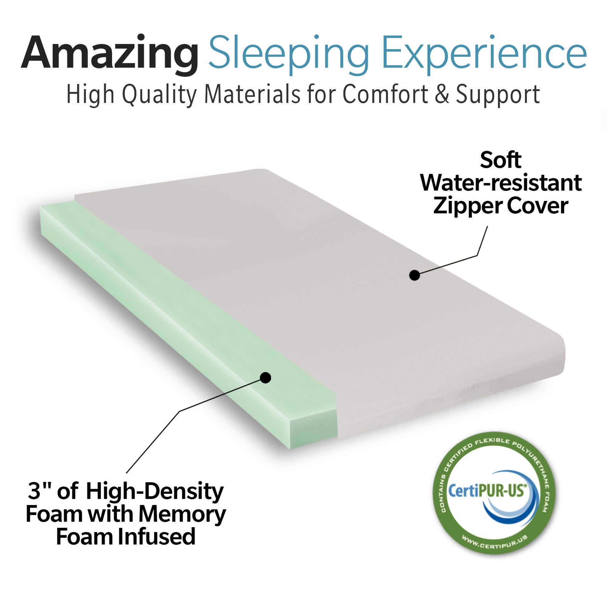 Memory Foam Camping Mattress 75"X30"X3" Perfect For Outdoor Activities, Rvs, Guest Rooms, And Dorms Foldable, Portable, With Water Resistant Zipper Cover, Certipur Us Certified Grey Polyester