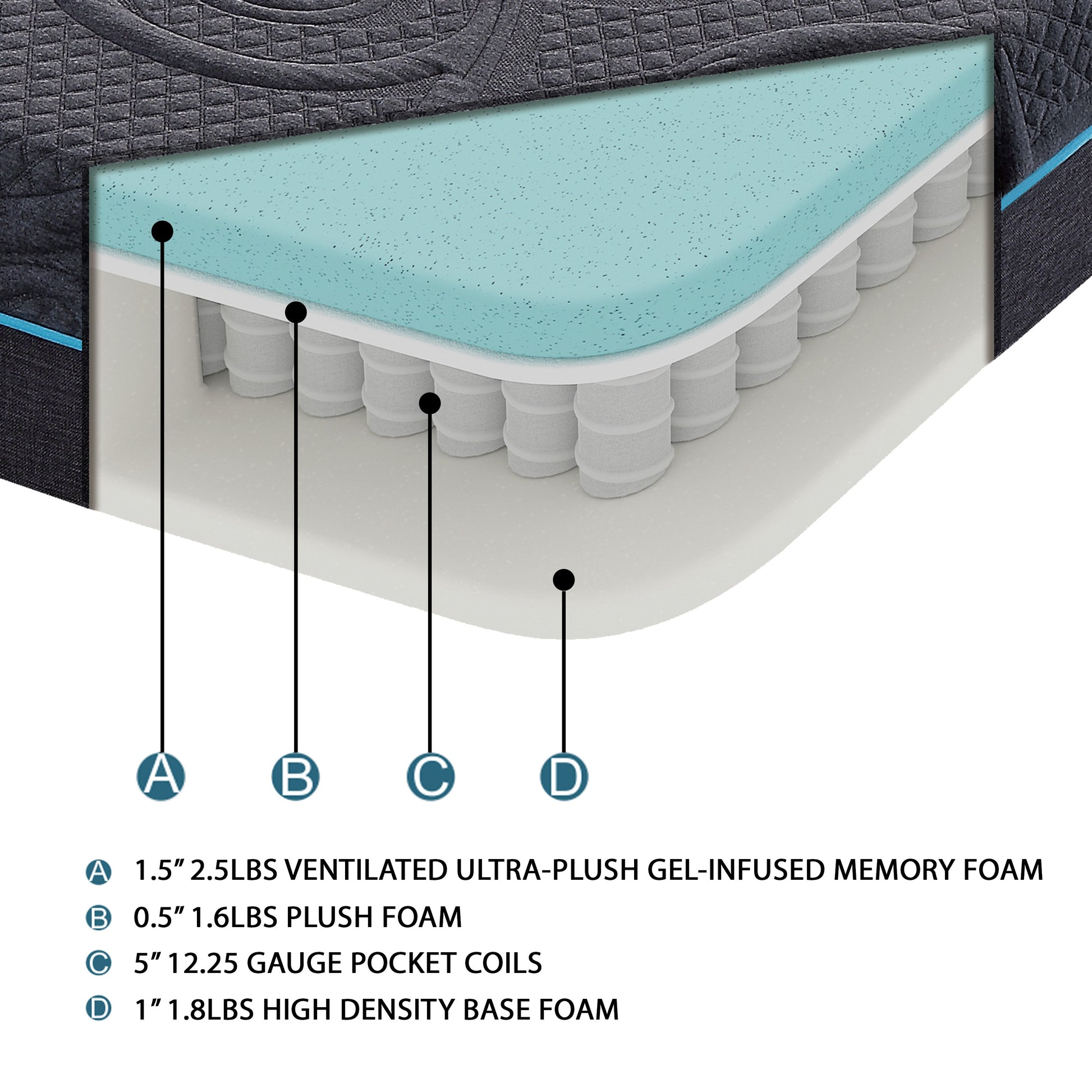 8" Full Size Bed Mattress Gel Infused Memory Foam Hybrid Mattress, Dark Gray, Mattress In A Box, Firm Comfort Mattress Dark Gray Bedroom Foam Spring Full