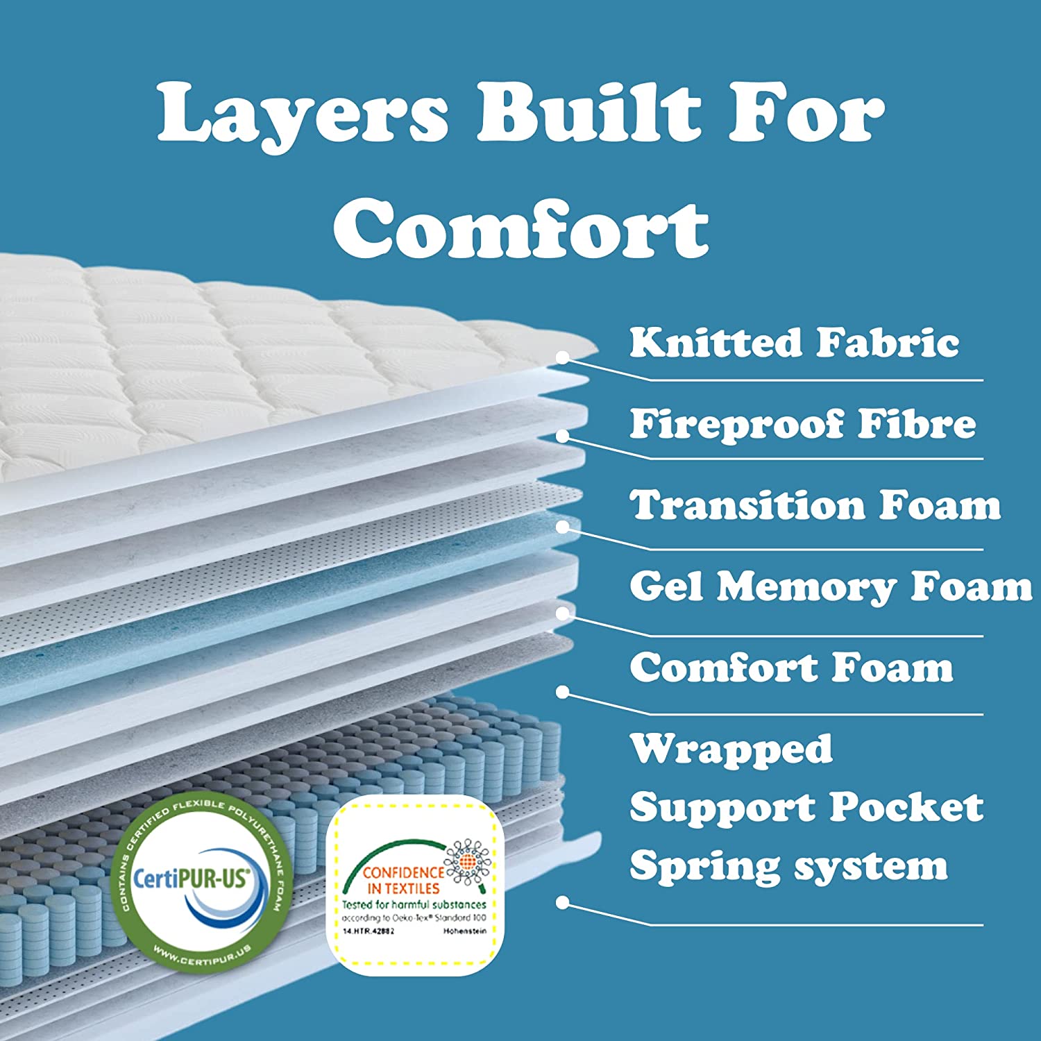 Twin Xl Size Serenity 12" Medium Tight Top Cooling Gel Memory Edge Support Pocket Spring Premium Hybrid Mattress White Black Blue Polyester Foam Spring Twin Xl