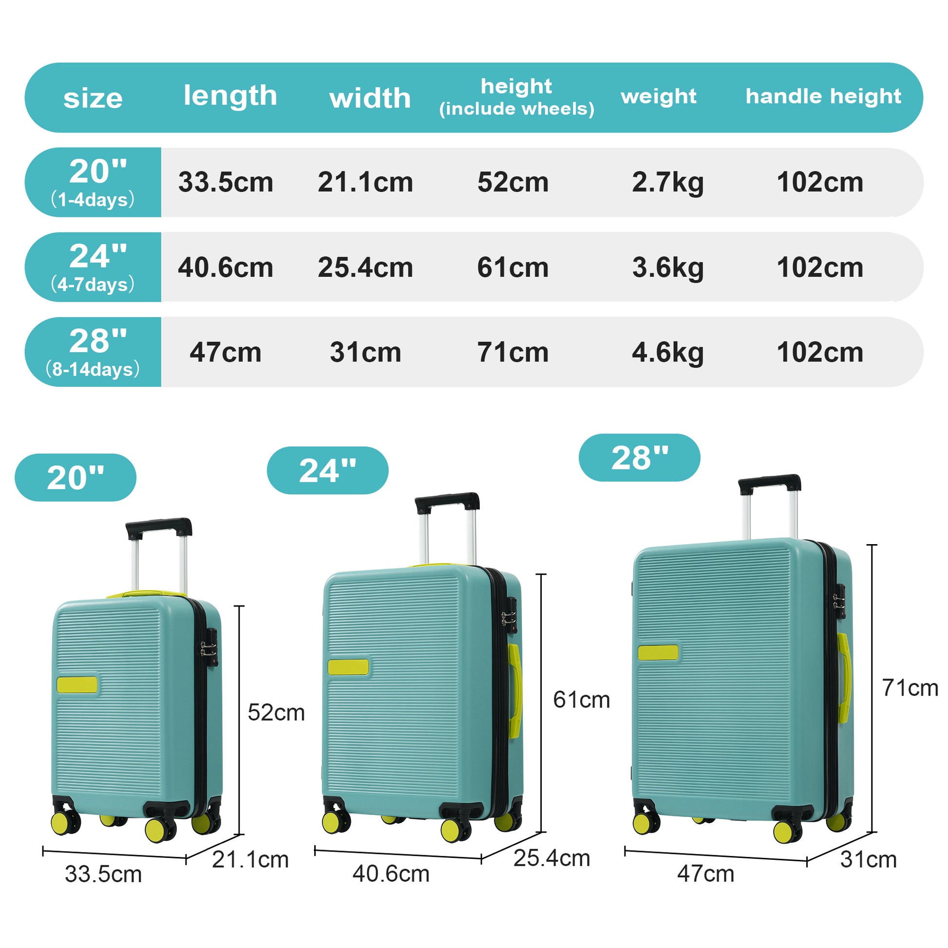 Hardshell Luggage Sets 3 Pcs Contrast Color Suitcase With Spinner Wheels And Tsa Lock 20" 24" 28" Available Teal Blue Abs