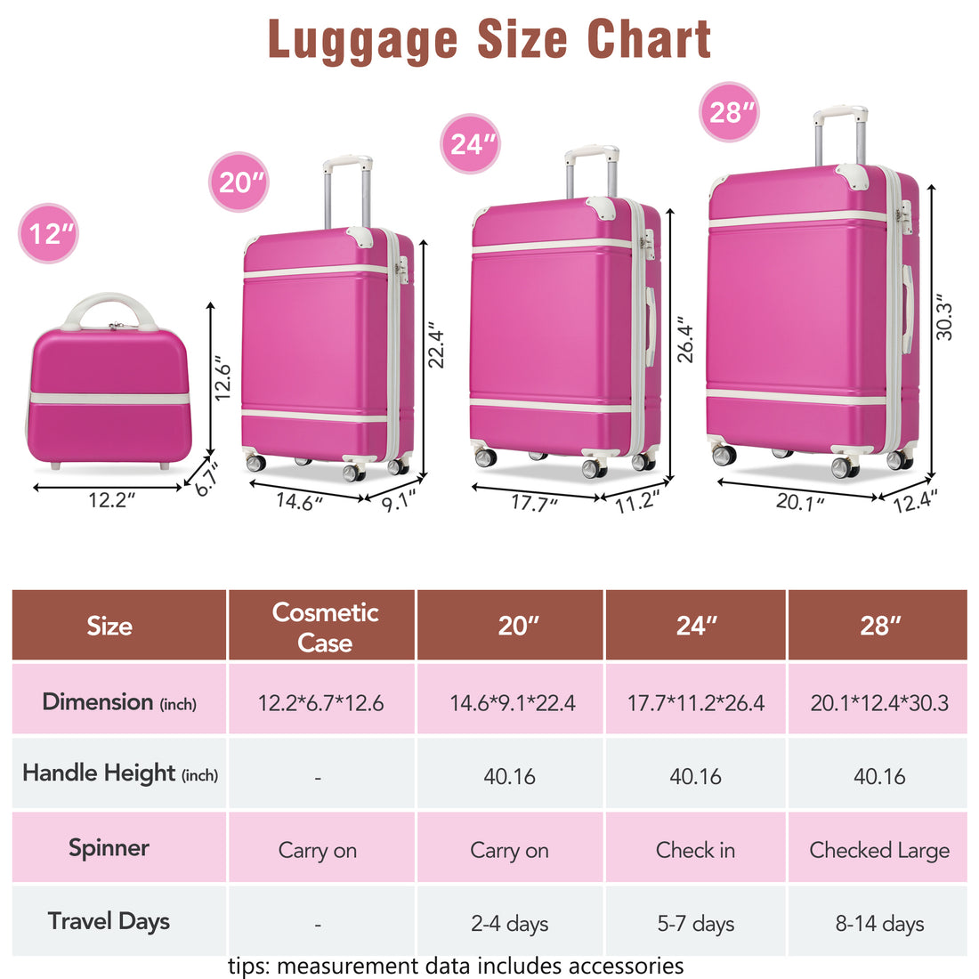 Hardshell Luggage Sets 4 Pieces 20" 24" 28" Luggages And Cosmetic Case Spinner Suitcase With Tsa Lock Lightweight Pink Abs