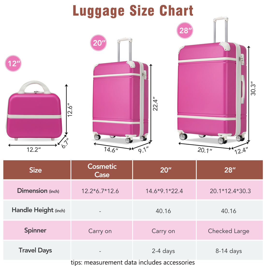 Hardshell Luggage Sets 3 Pieces 20" 28" Luggages And Cosmetic Case Spinner Suitcase With Tsa Lock Lightweight,Pink Pink Abs