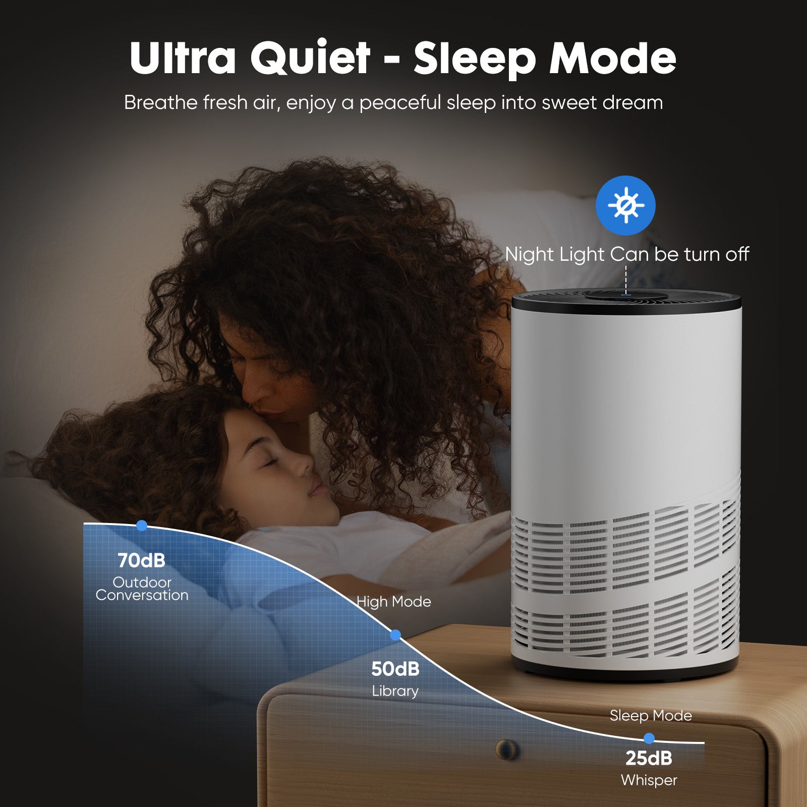 Portable Air Purifiers With Air Quality Monitor For Home Bedroom Large Room Covers Up To 1200Ft , 360 Outlet Air Cleaner, 25Db Sleep Mode White Plastic