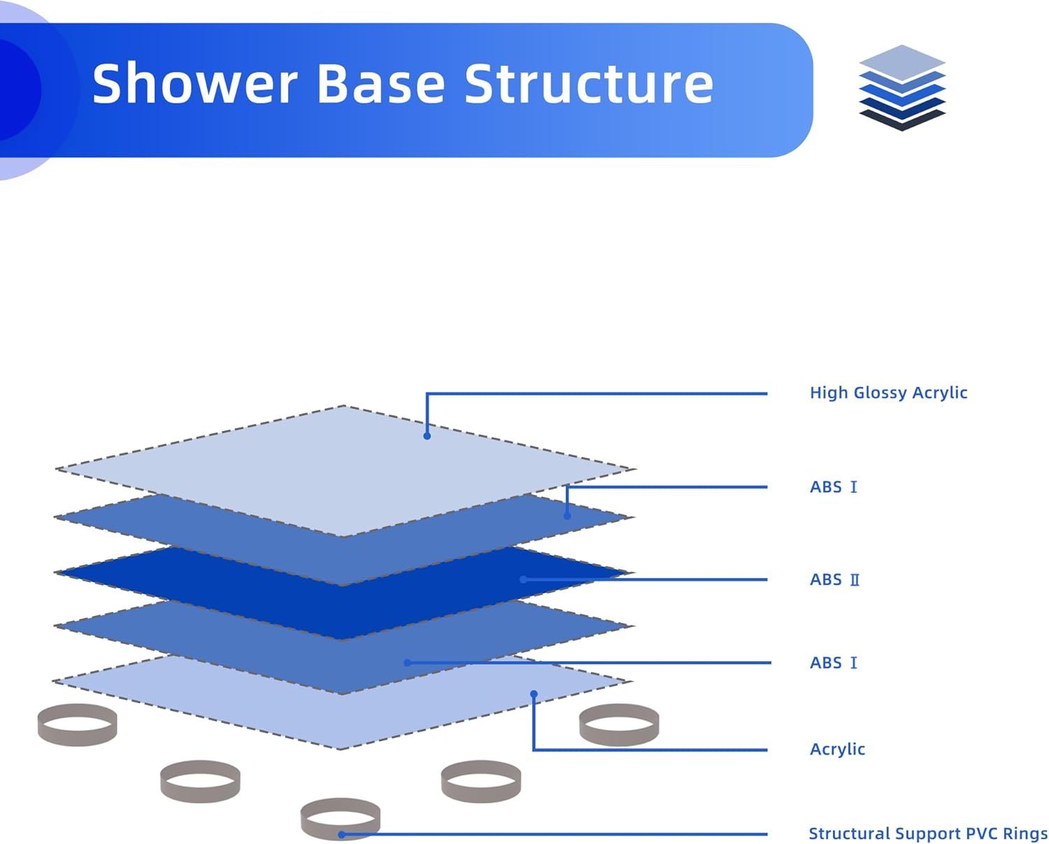 Goodyo 32"X48" White Abs & Acrylic Shower Base With Drain Kit And Stainless Steel Cover White Abs