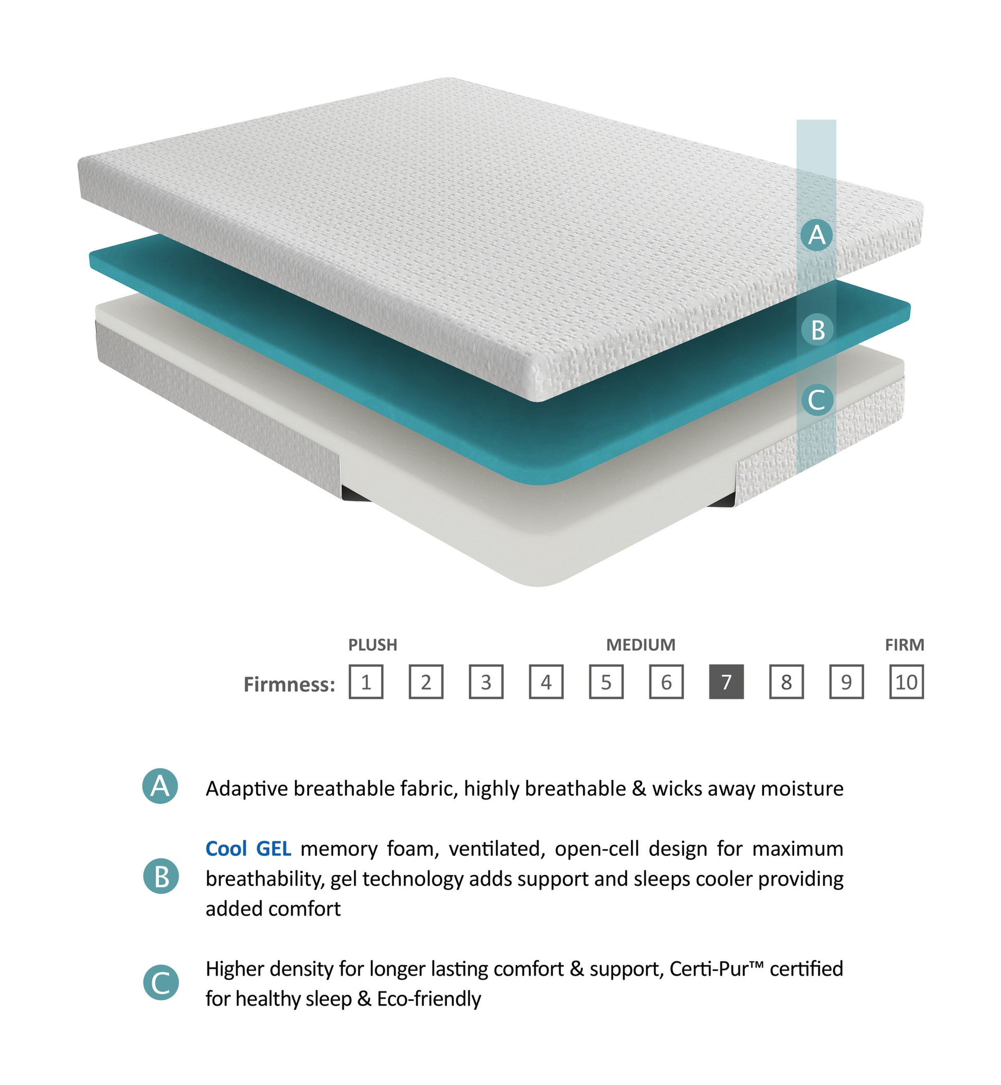 8" Queen Mattresscool Gel Memory Foam Mattress, White, Mattress In A Box, Firm Comfort Mattress White Bedroom Foam Queen